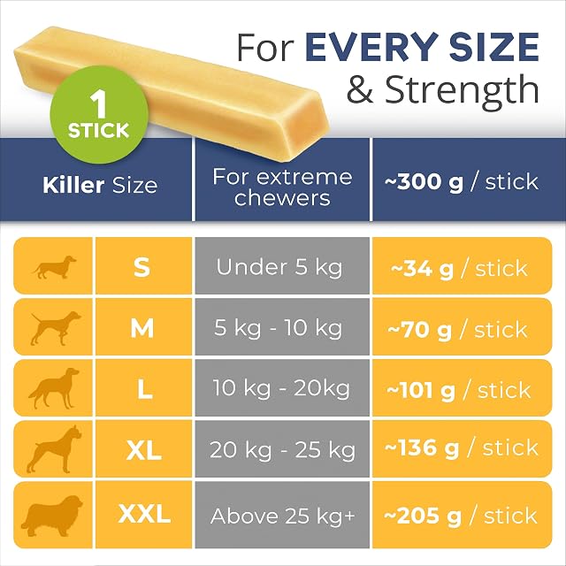 Foto 4 de 8 de Snacks para Perros CHEWSTER - Huesos de Queso masticables