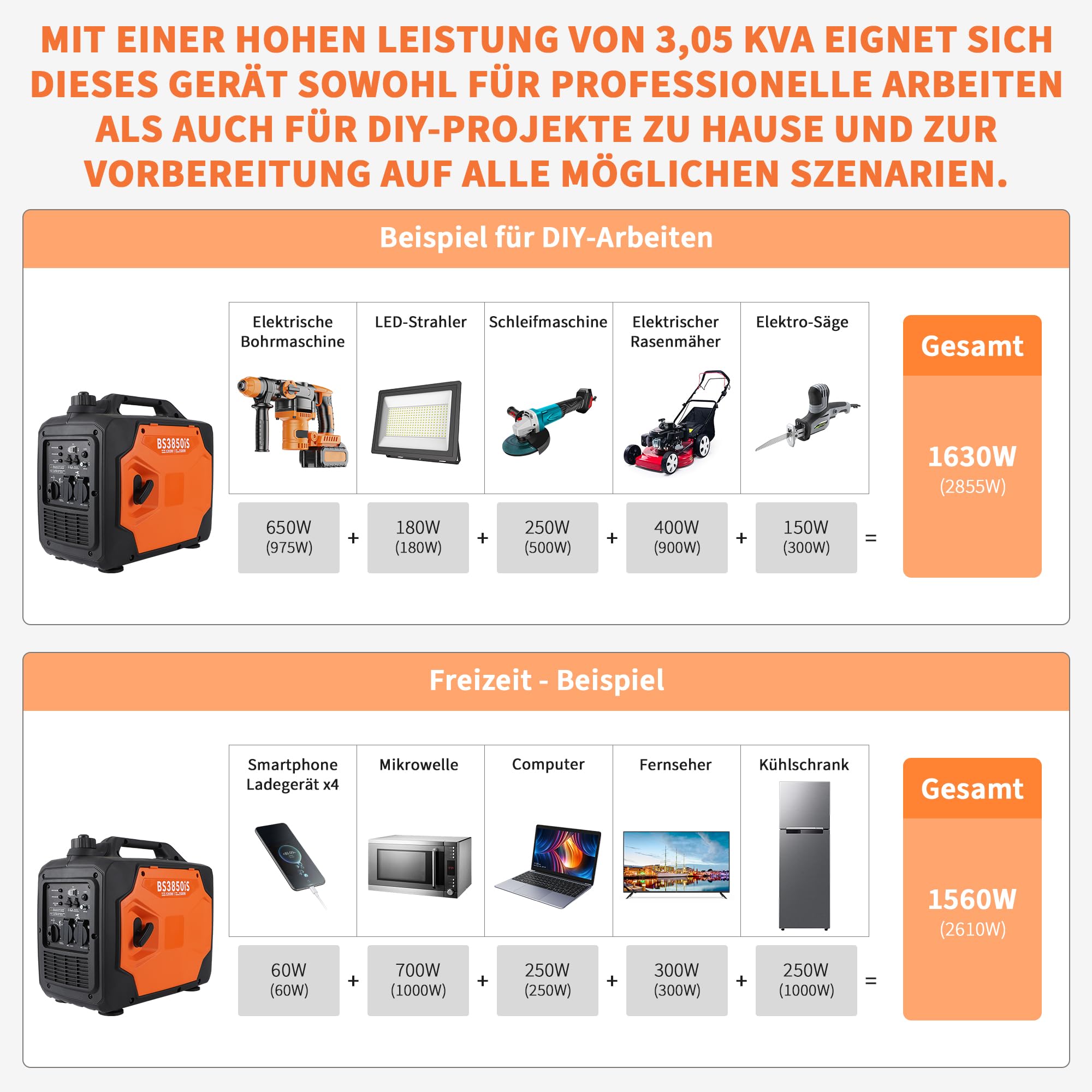 Notstromaggregat Benzin 3500W Inverter Stromerzeuger Stromgenerator