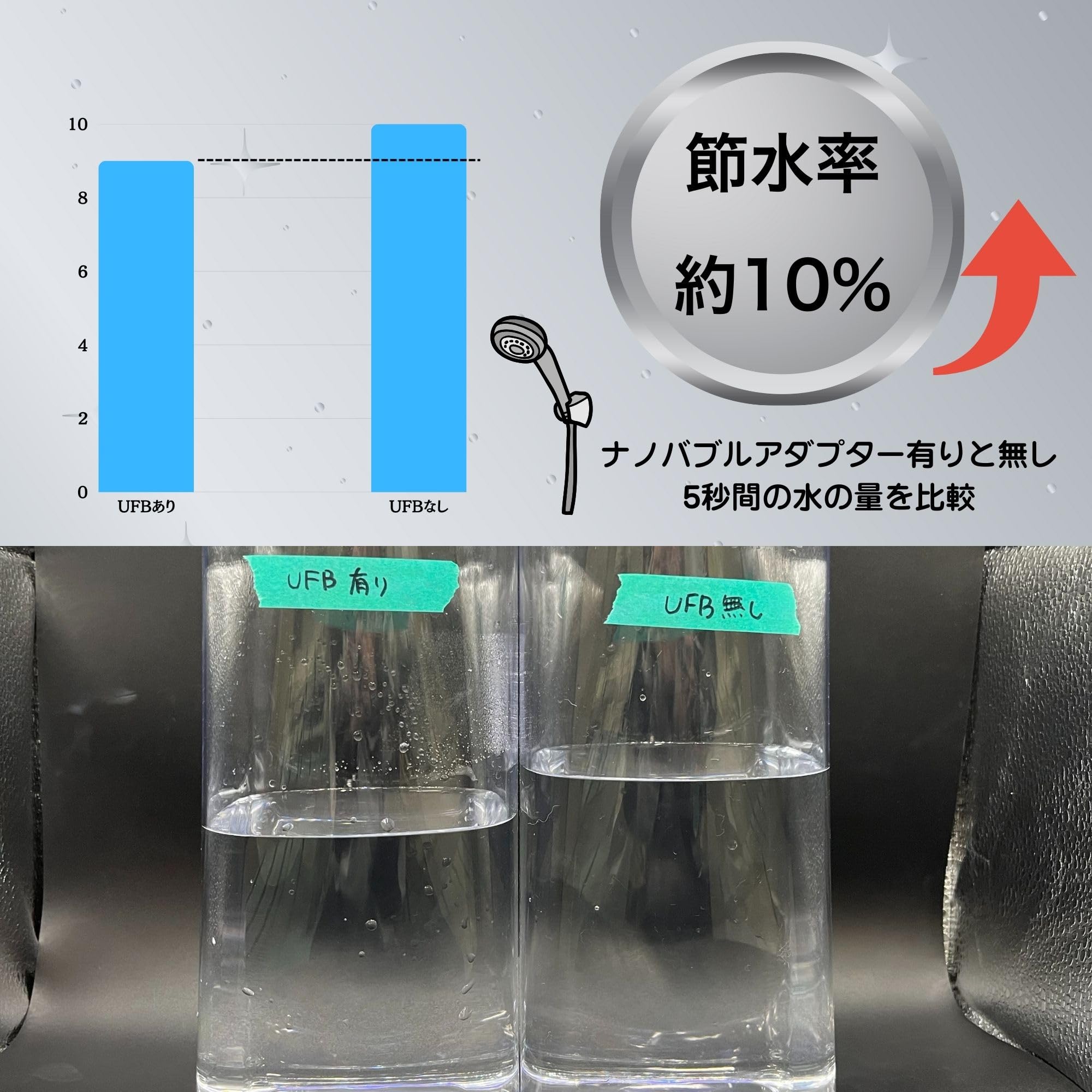 シャワー用 ナノバブル発生器 G1/2規格（TOTO/LIXIL対応）日本製 Amazon.co.jp: AUFB 【コンパクト設計】シャワー用 ナノバブル発生器