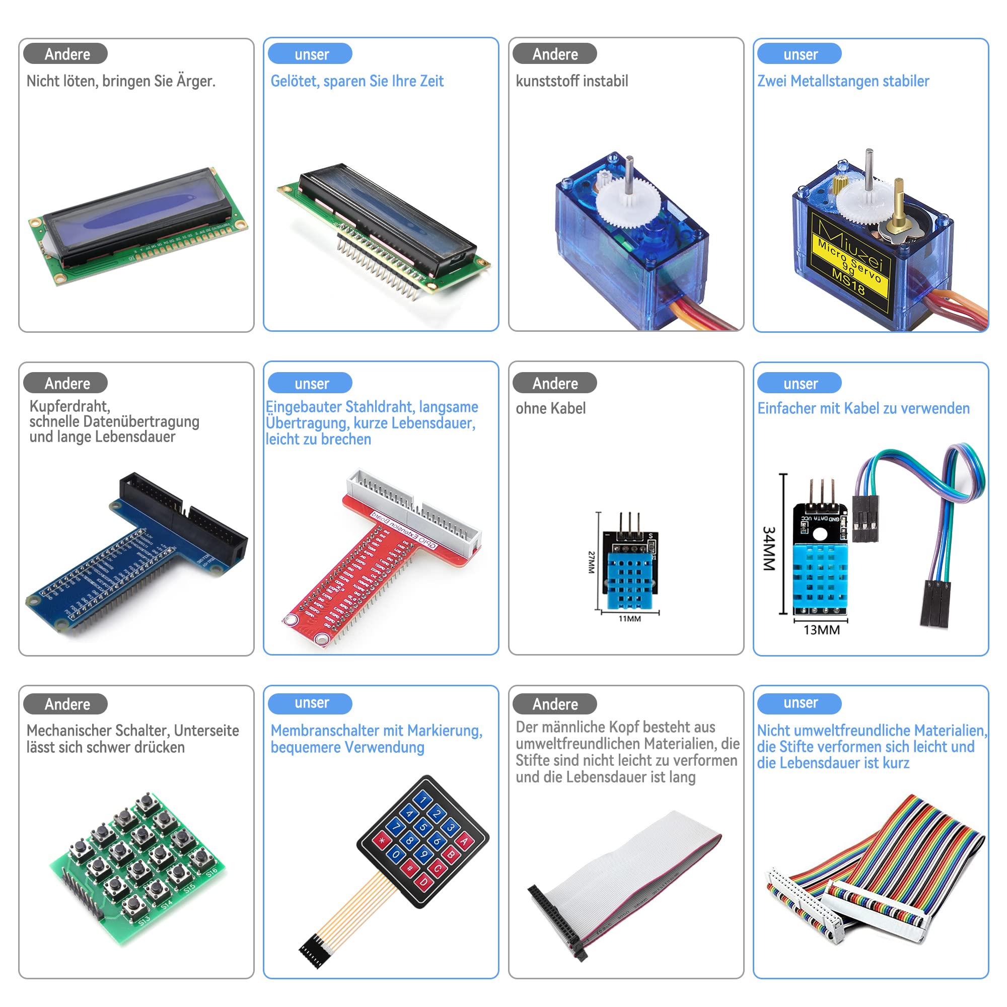 Miuzei Starter Kit Compatible con Arduino-Electrónica Kit con Protoboard con 58 Lecciones, 235 Componentes LC Display, Plug-in Board, Sensores, Relés, GPIO Extensión, Compatible con Raspberry Pi Curso