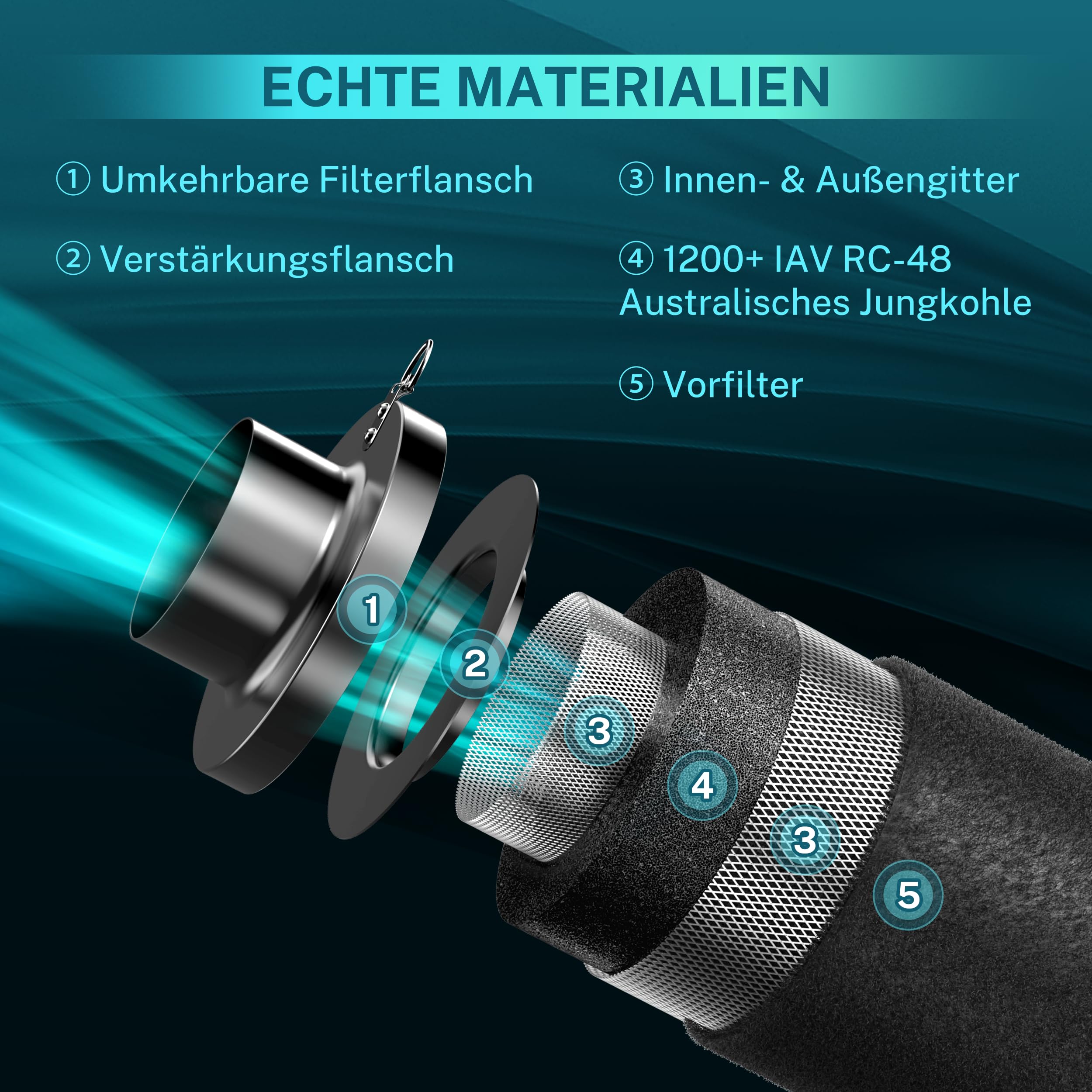 HG Power Aktivkohlefilter 100mm, Länge 200mm – 38mm Premium Australische Virgin-Aktivkohle, Geruchskontrolle für Grow-Zelt, Hydrokultur & Rohrventilator, inkl. 2 Vorfilter & Reversibler Flansch