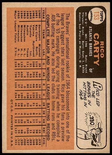 Miniatura 2 de 1966 Topps # 153 Rico Carty Atlanta Braves (Baseball Card) Autograph Braves