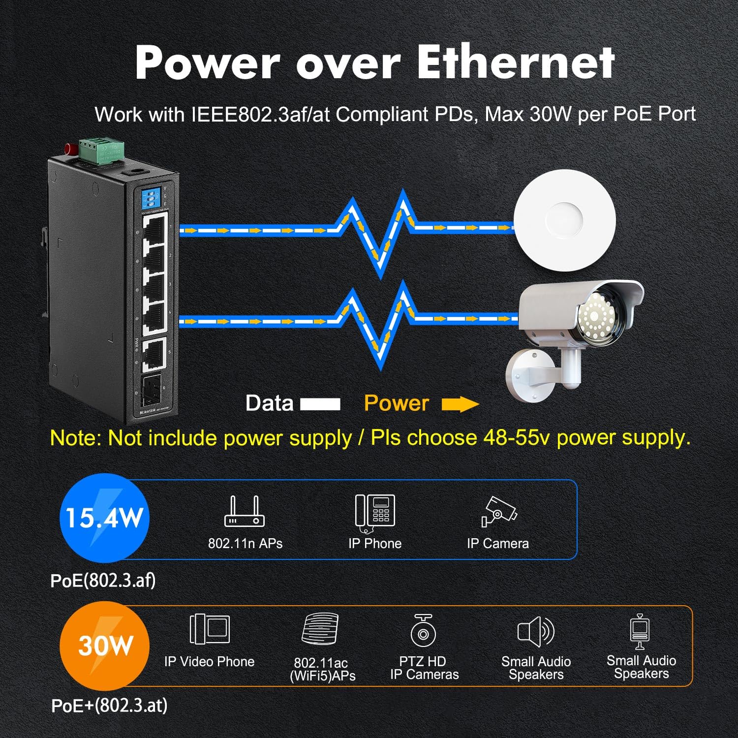 MokerLink Switch PoE Industrial Din Rail Gigabit a 6 porte, 4 porte PoE da 100/1000 Mbps, IEEE802.3af/at PoE+, 1 Gigabit uplink, 1 Gigabit SFP, metallo DIN Rail e montaggio a parete switch Ethernet