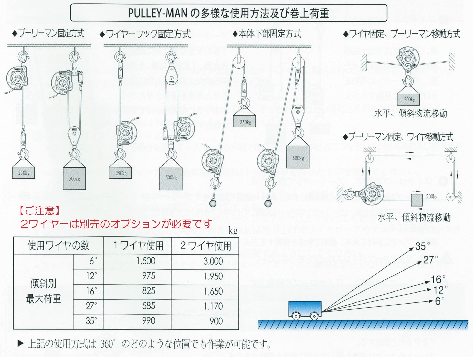 プーリーマン CSW-3060 ポータブルウインチ【野田愛宕店】【店頭取引