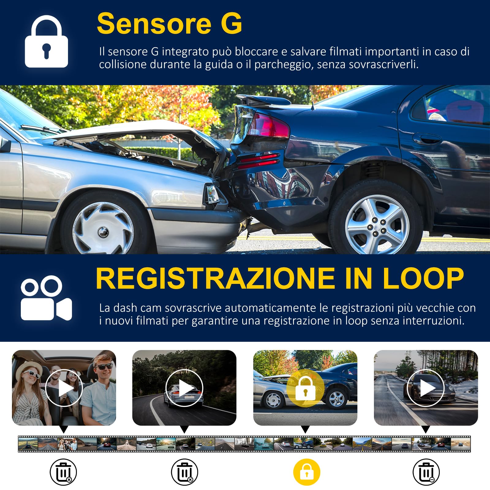 3 Canali Dash Cam Auto, 4K+1080P+1080P Telecamera per auto, 3,17" Display IPS Dash Cam con Scheda SD 64G, 5GHz WiFi, 24H Monitor di Parcheggio, Visione Notturna, WDR, Grandangolo 170°, Sensore G