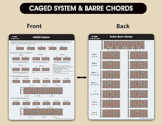QMG Guitar Chord Chart Pack Guitar Scales, Chords, Circle of Fifths, Barre Chords, CAGED System, Triads, Laminated A4 Size (4 Sheets)