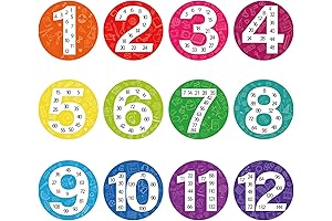 12 PCS Large Math Multiplication Posters from 1 to 12 for Kids and Classrooms