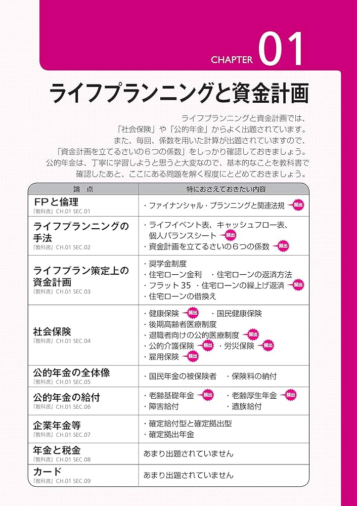 みんなが欲しかった! FPの問題集 3級 2020-2021年 (みんなが欲しかった