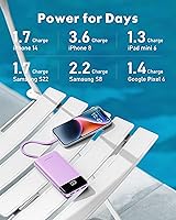 Vista 6 de charmast Cargador portátil con cables incorporados, banco de energía con cables, batería delgada de viaje de 10000 mAh, 6 salidas, 3 entradas, 6A