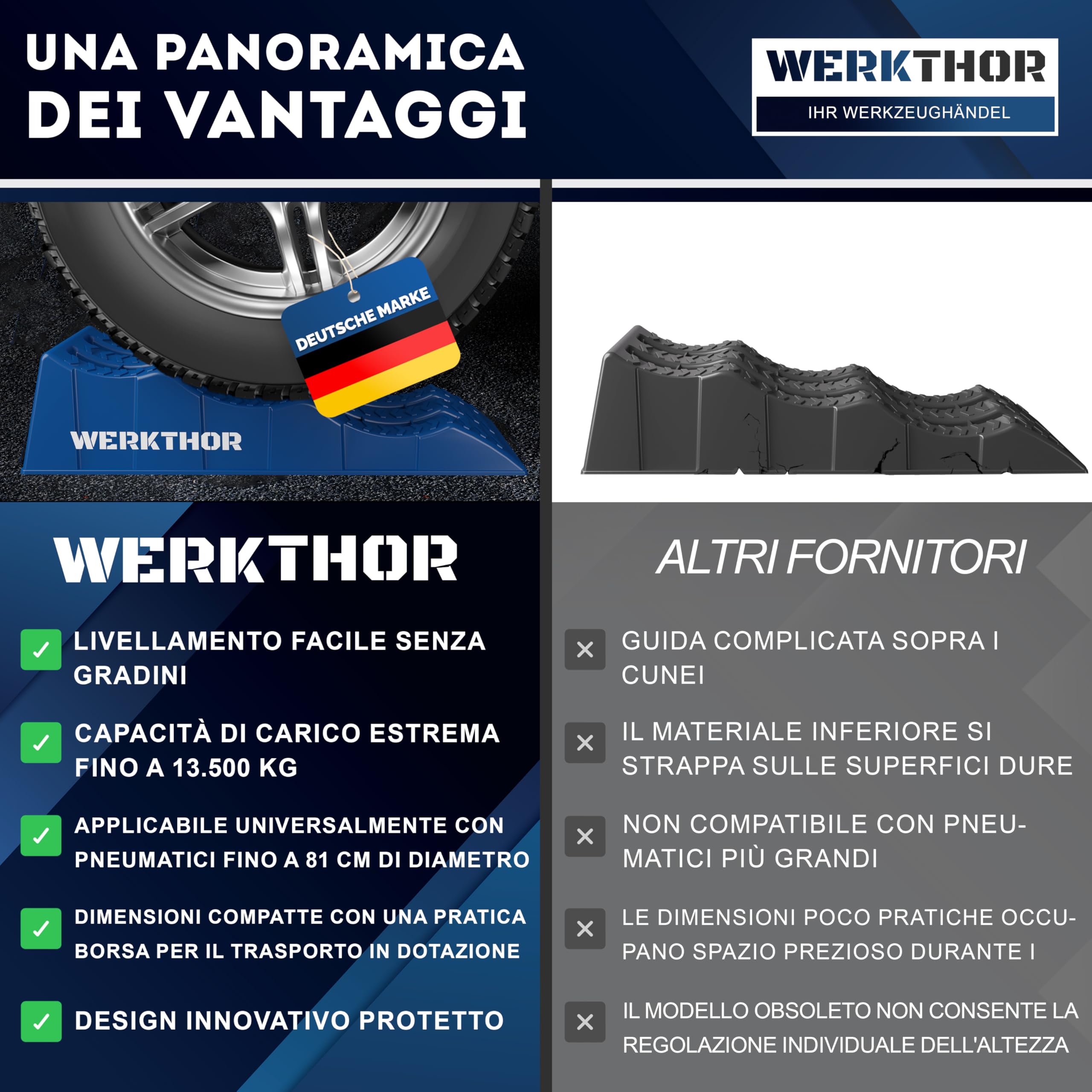 WERKTHOR Cunei per Camper (Blu) - [Set di 2] Cunei Stabili per Caravan e Camper | Cunei per Camper per un Livellamento Sicuro [<3t] - Design Robusto per Qualsiasi Superficie