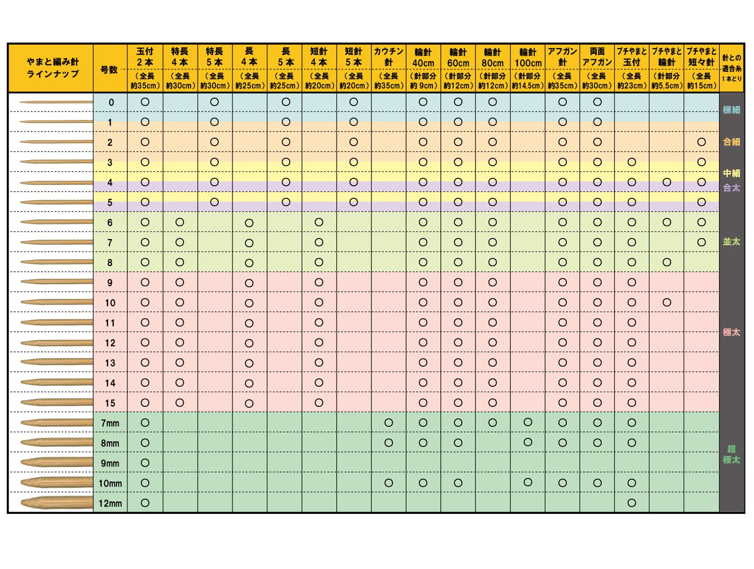 Amazon.co.jp: やまと 玉付2本針 14号 : スポーツ＆アウトドア