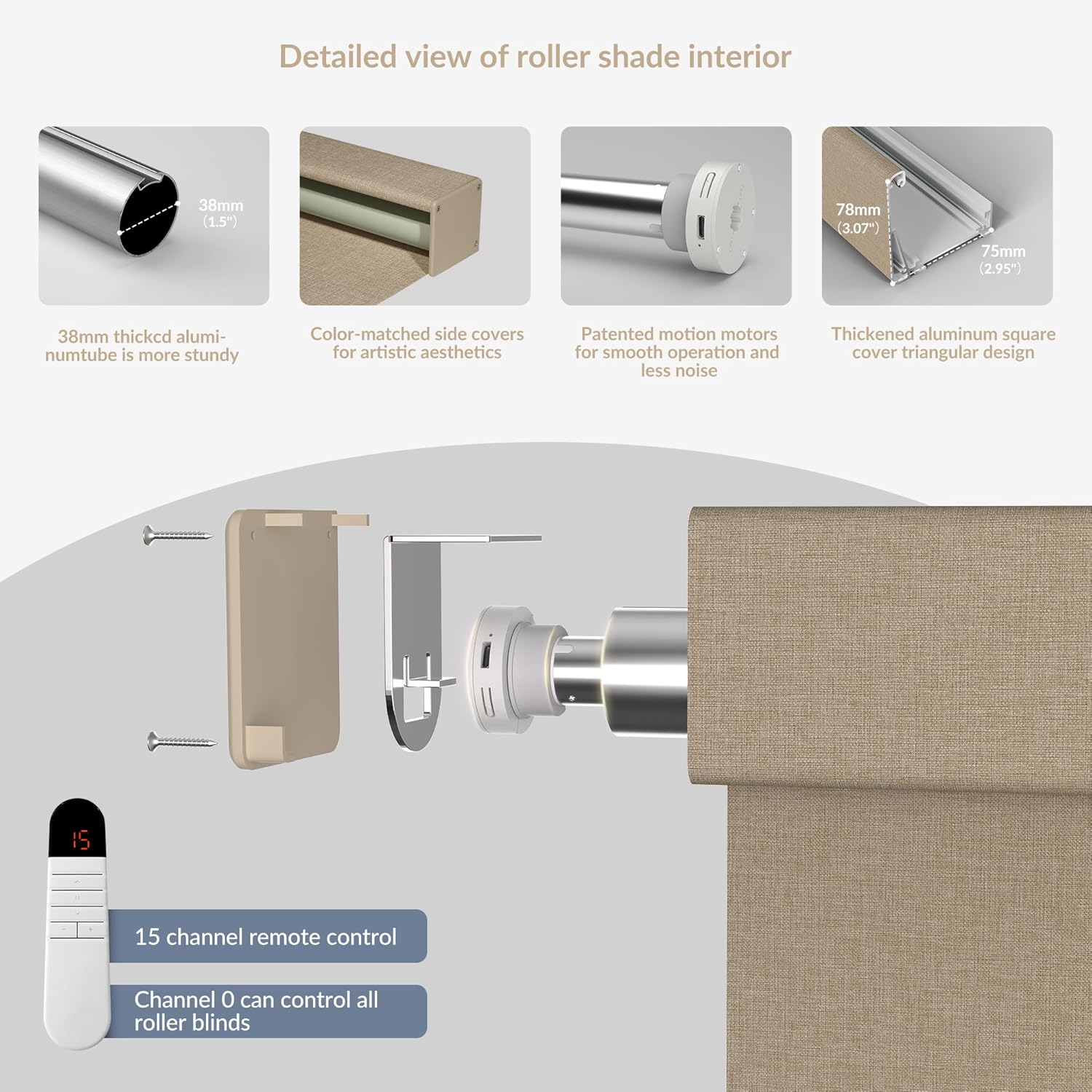 Detailed view of roller shade interior components including 38mm thick aluminum tube, color-matched side covers, patented motion motors, and thickened aluminum square cover triangular design. Also shows a 15-channel remote control.