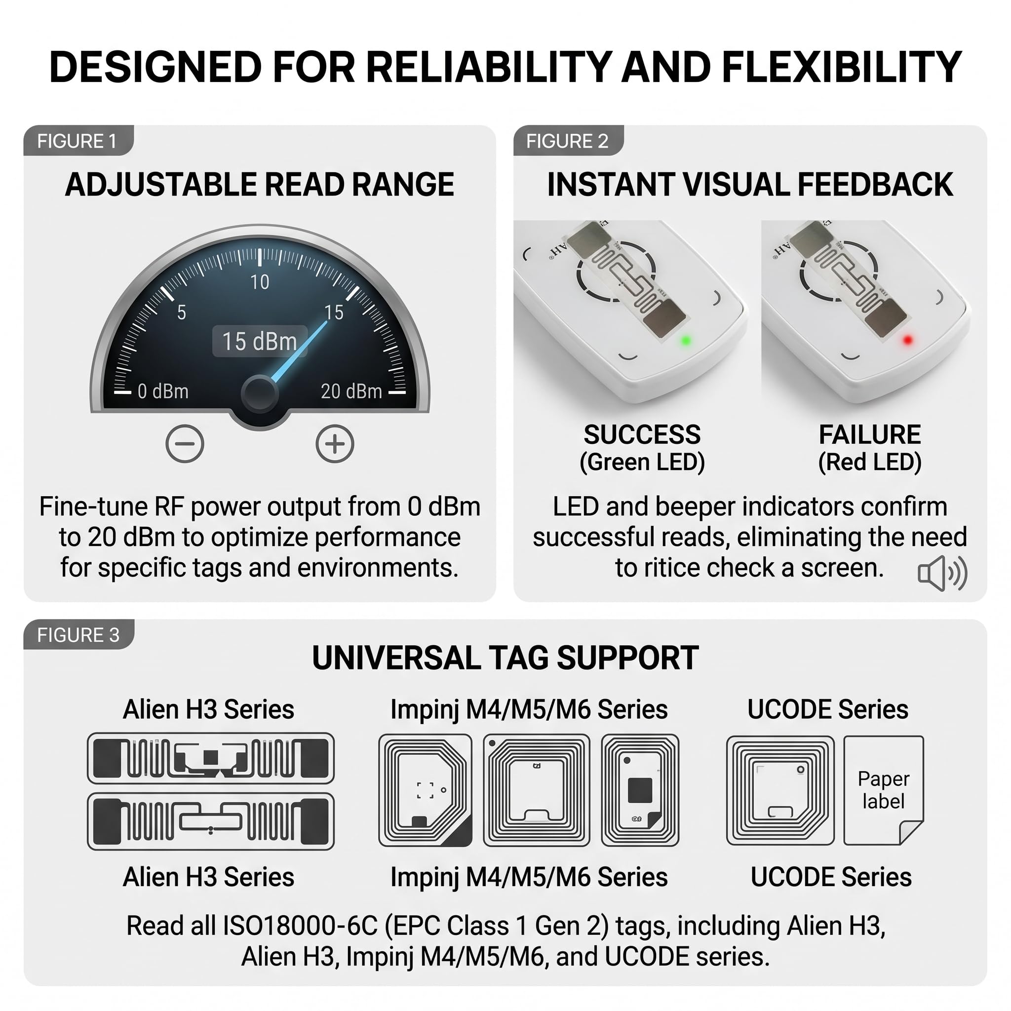 Fongwah Lector/Escritor RFID UHF con Soporte para emulador de Teclado, hasta 50 cm de Distancia de Lectura, Conforme a ISO18000-6C/Global EPC C1 Gen 2 | Archivos SDK para la integración en su sistema individual