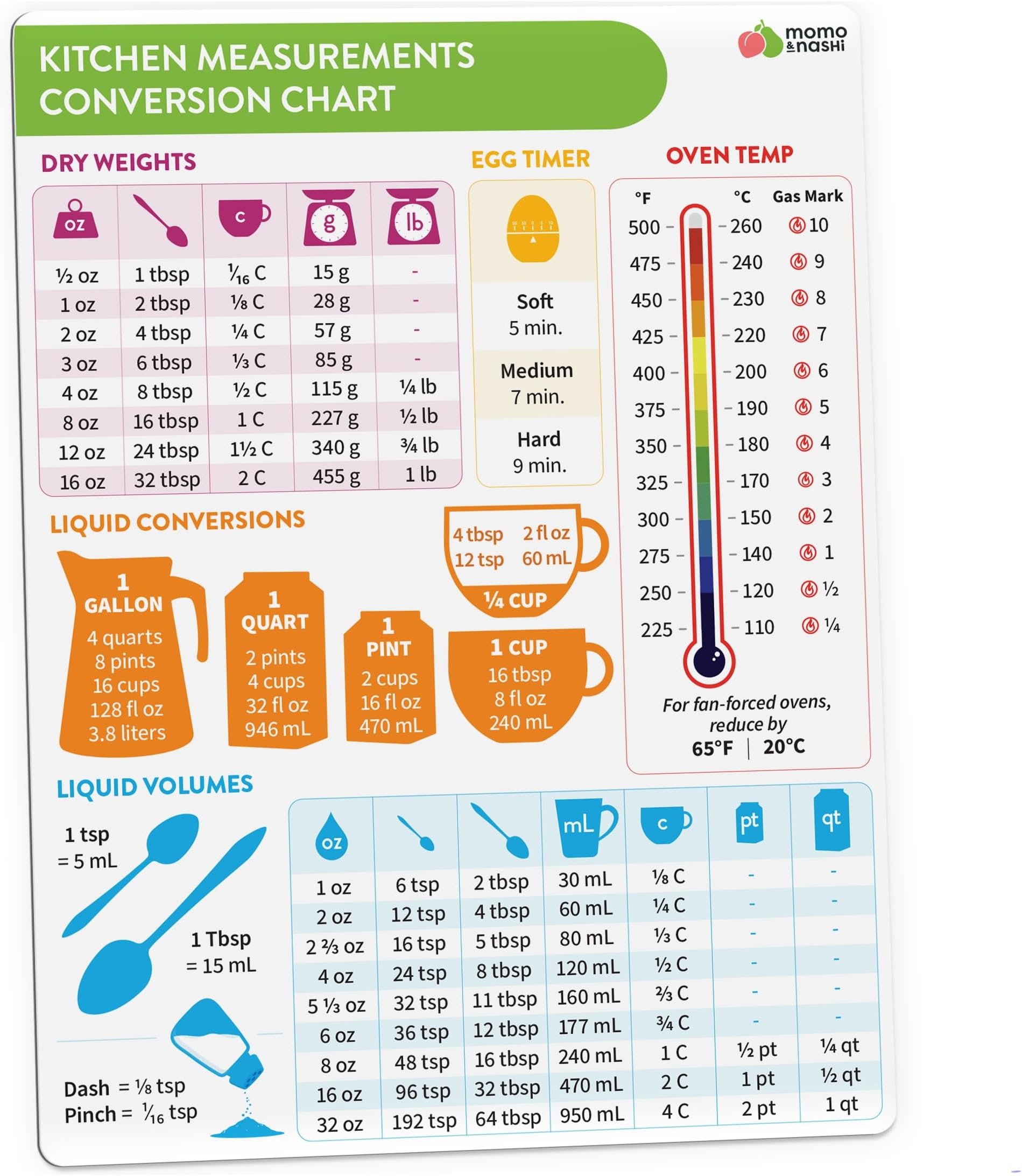 Kitchen Conversion Chart Magnet - Measurements Conversion Chart - Cooking Gadgets - Gifts for Women - Kitchen Gadgets