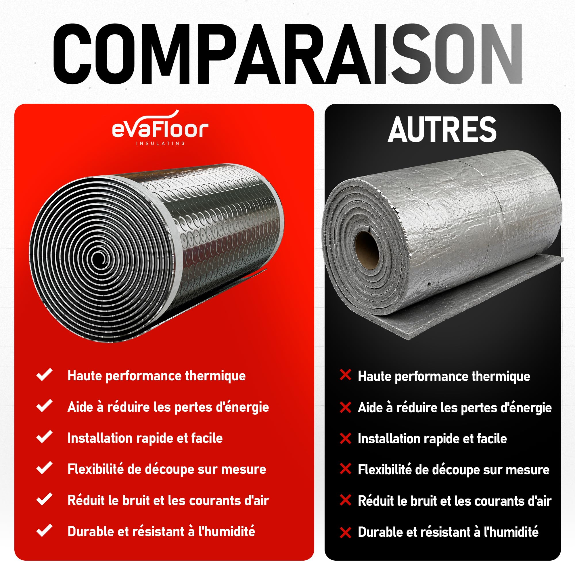 Rouleau Isolant Caisson Volet Roulant Autocollant 5m x 25 cm | Isole Froid, Chaleur et Courants d’Air | Économie d’Énergie & Confort Amélioré (Pack 2)