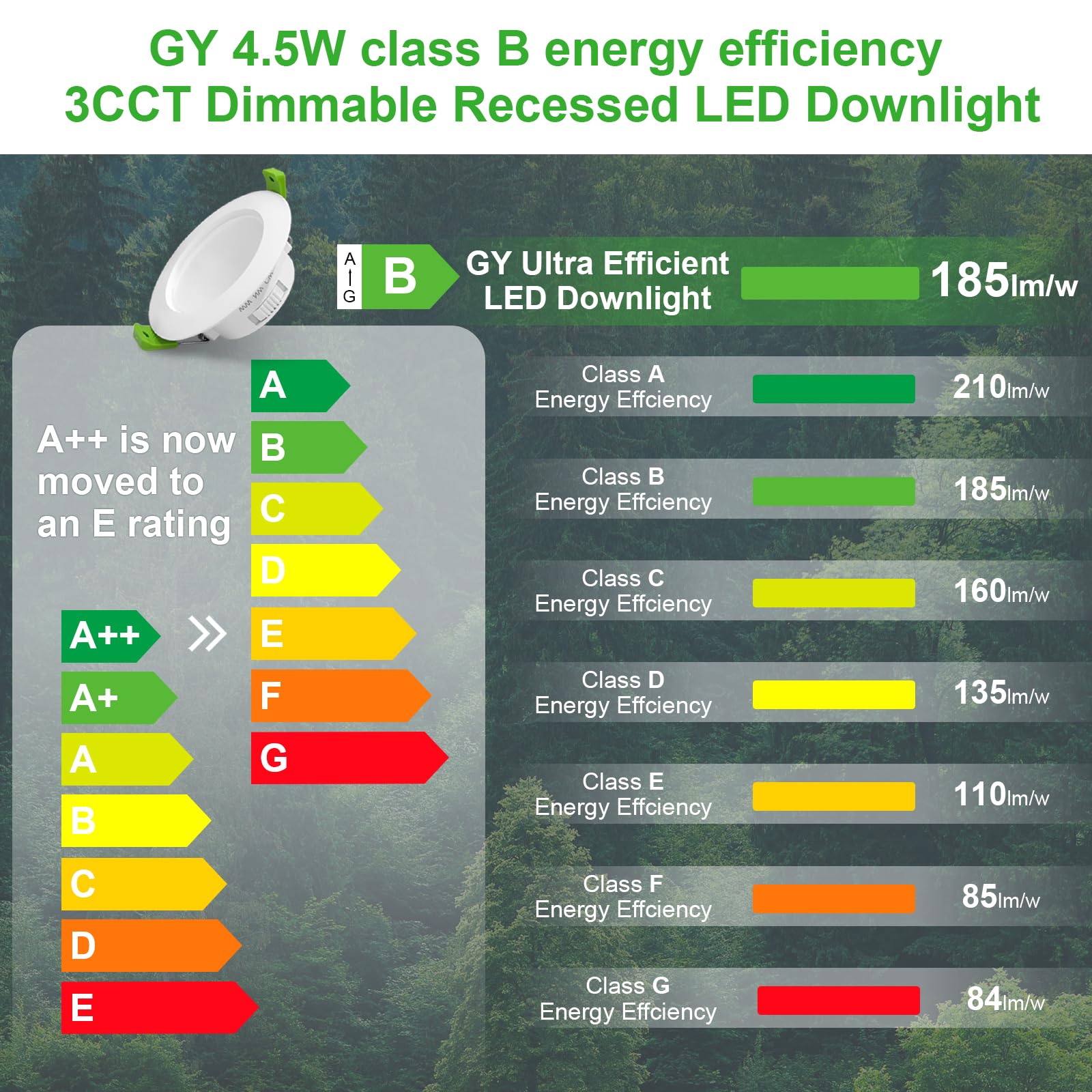 GY LED Einbaustrahler 4.5W 230V Dimmbar, 708 Lumen IP44 Einbauleuchten Für Badezimmer Küche, 3CCT 3000K/4000K/6500K Einbauspots, 12er Set