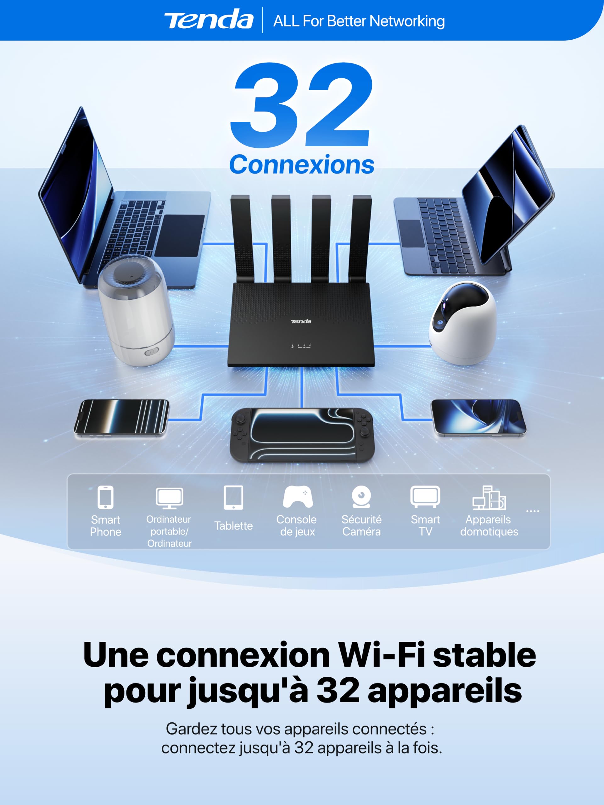Tenda Routeur 4G avec Carte SIM Box 4G N300 Mobile LTE Cat4 4G03 Pro V2.0 | 4 Antennes Repliables, Alimentation USB-C, LAN/WAN, Plug&Play, 32 Appareils, Portable pour Maison, Camping-car, Voyage