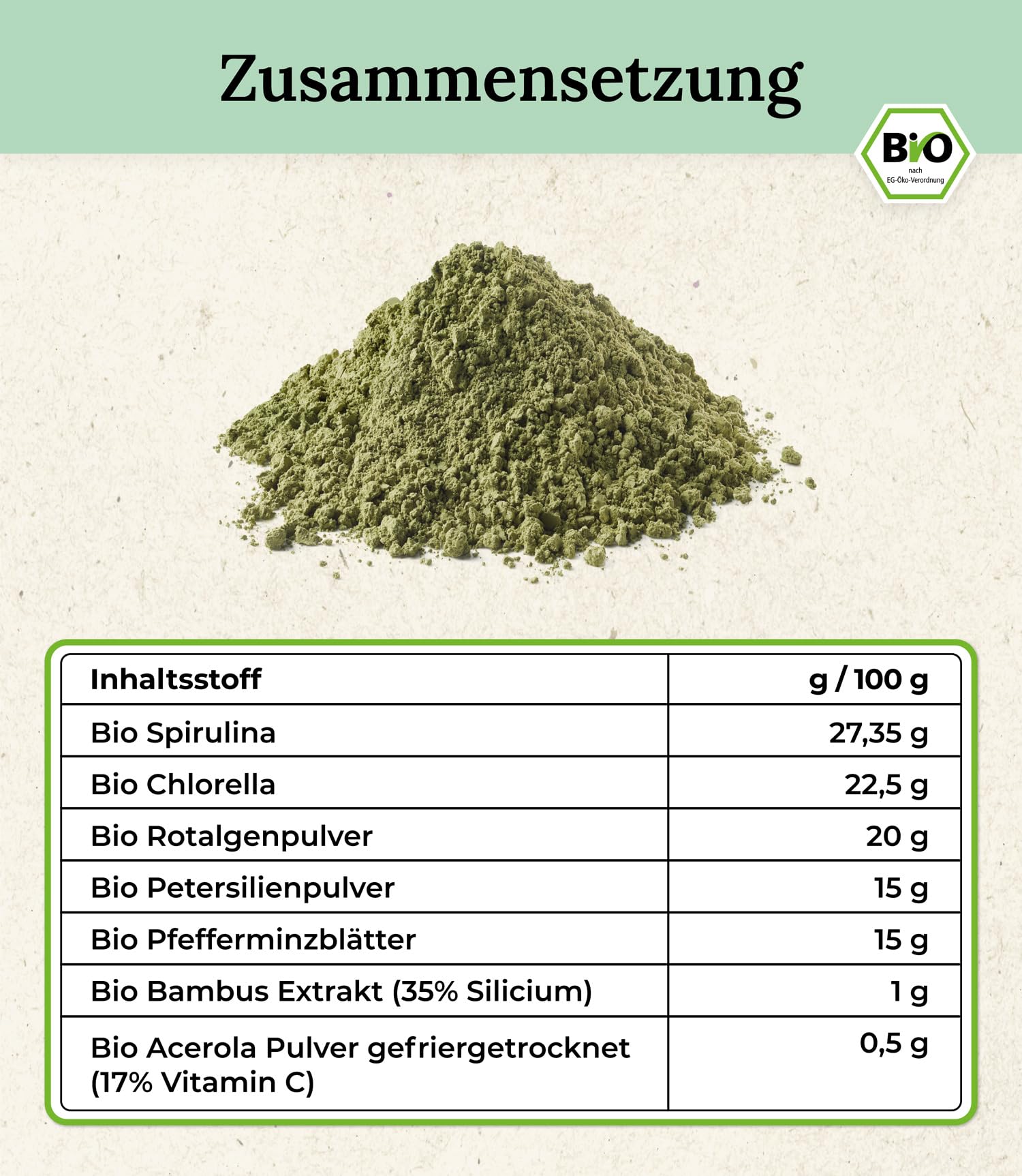 Bio Zahnpflege Pulver für Hunde & Katzen | gegen Plaquebildung | fördert frischen Atem | Bio Petersilie, Bio Minze, Bio Spirulina, Bio Chlorella, Bio Bambus, Bio VIT C