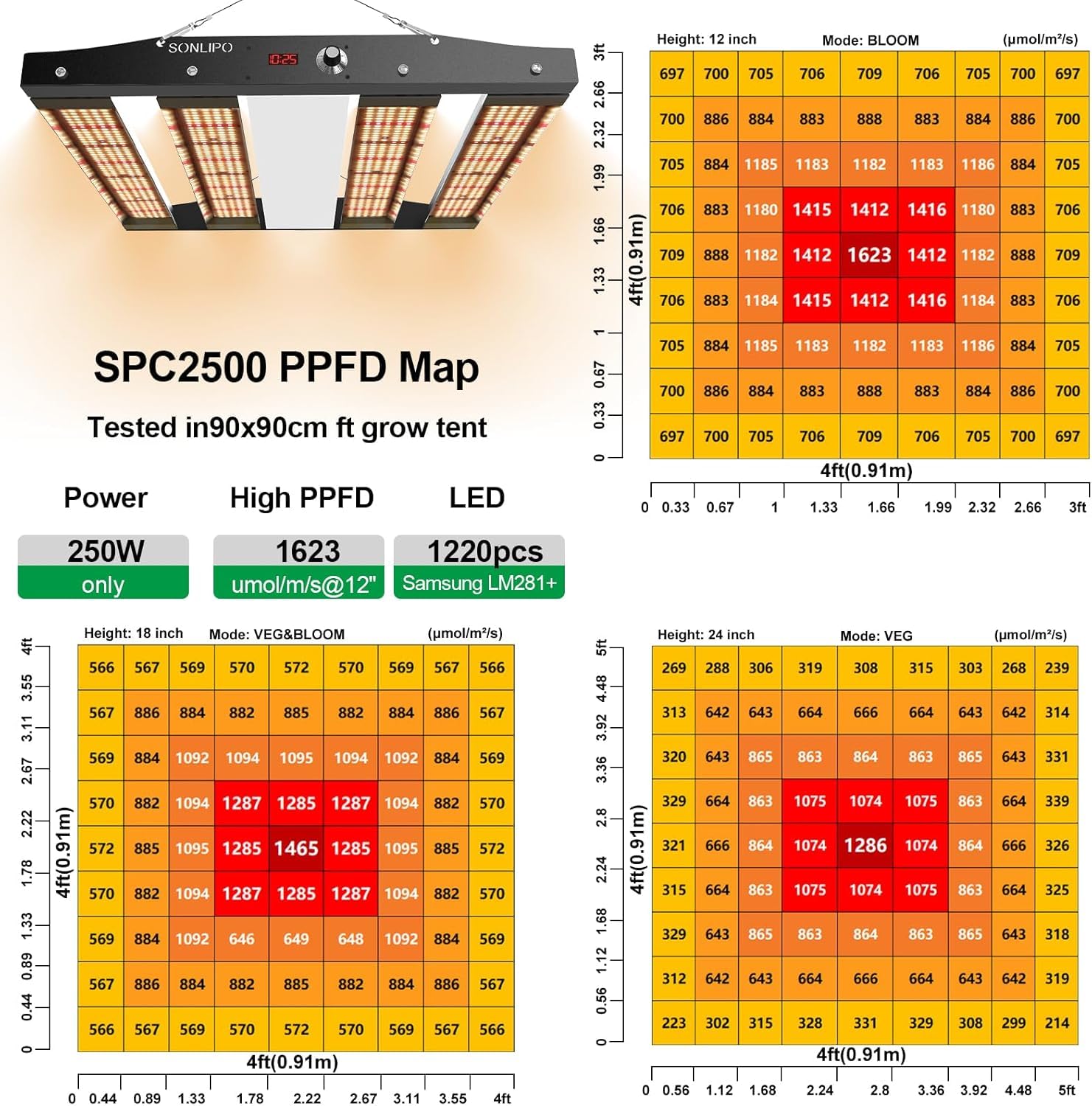 Grow Lampe 250W LED Pflanzenlampe Vollspektrum mit 1323 Dioden, Led Grow Light für Gemüse, Blumen und Zimmerpflanzen, Abdeckung für Growzelt 120x120cm, 150x150cm