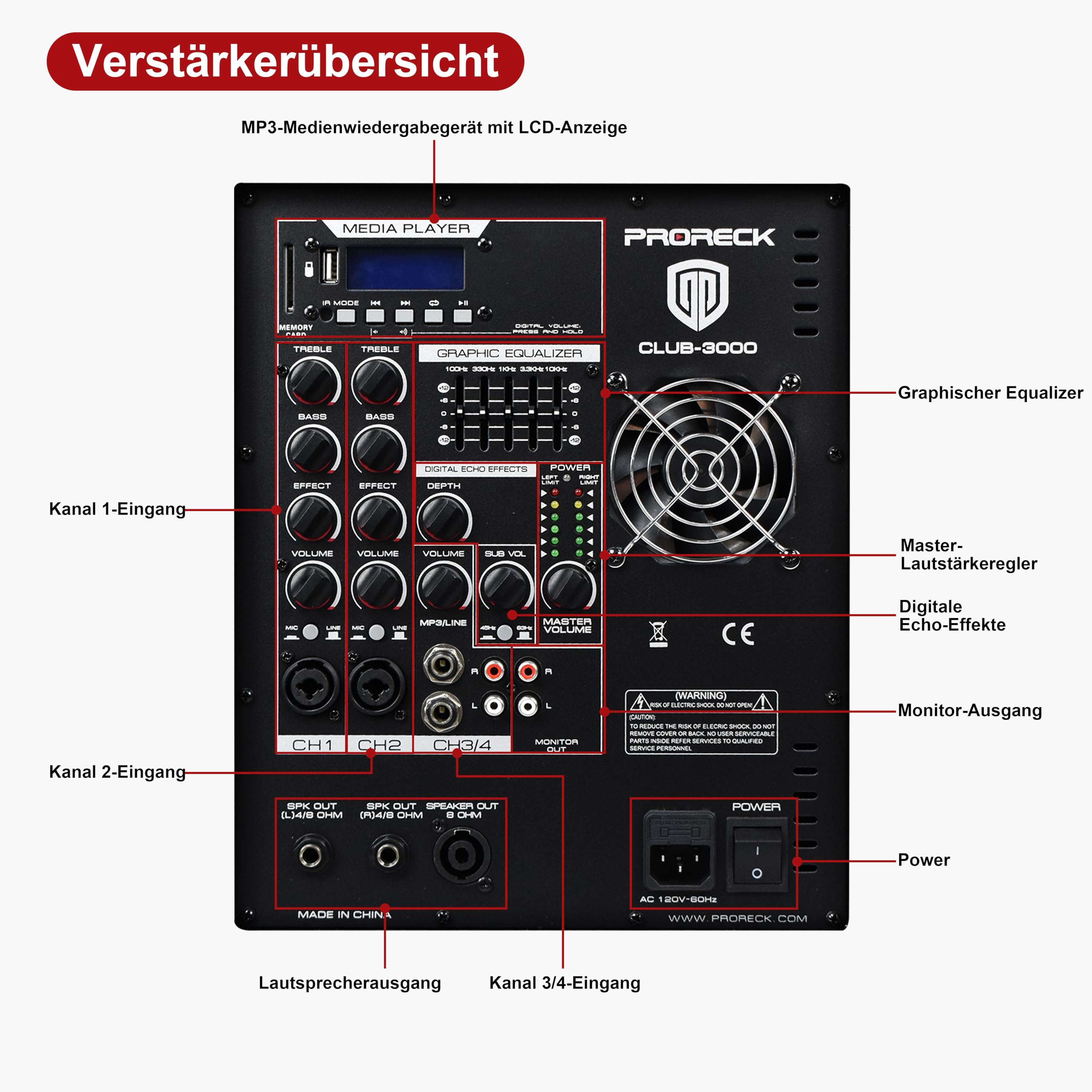 PRORECK 12-Zoll-4000W-DJ-PA-Lautsprechersystem-Kombo-Set mit Bluetooth-, USB-Laufwerk-, SD-Karten-Lesefunktion – Zwei Subwoofer und 8 Line-Array-Lautsprecher Set für Kirche, DJ, Live-Auftritte