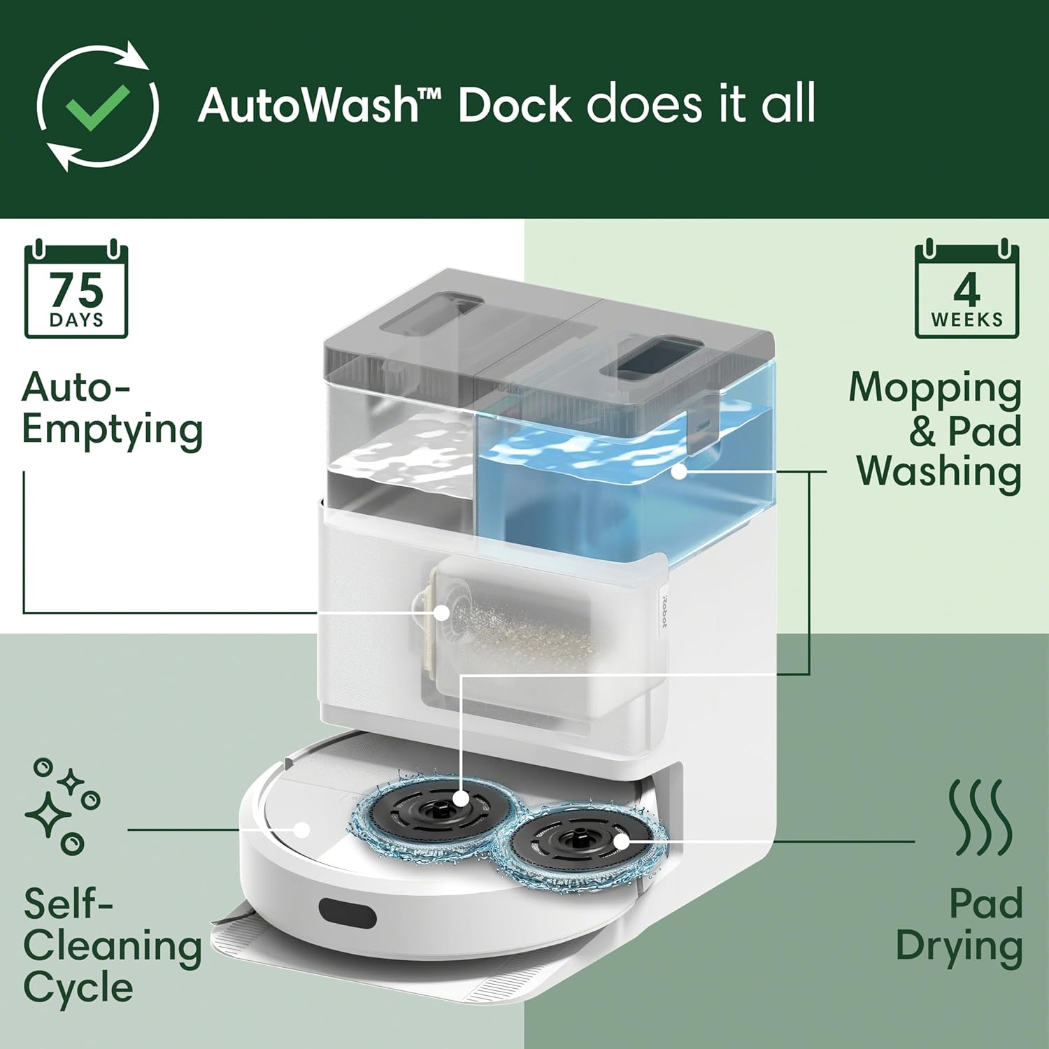 iRobot Roomba Plus 405 (G185) Combo Robot Vacuum & Mop with AutoWash Dock - Spinning Mop Pads, Self-Empties, Pad Washing & Drying, Self-Cleaning, Pad-Lift, LiDAR Navigation