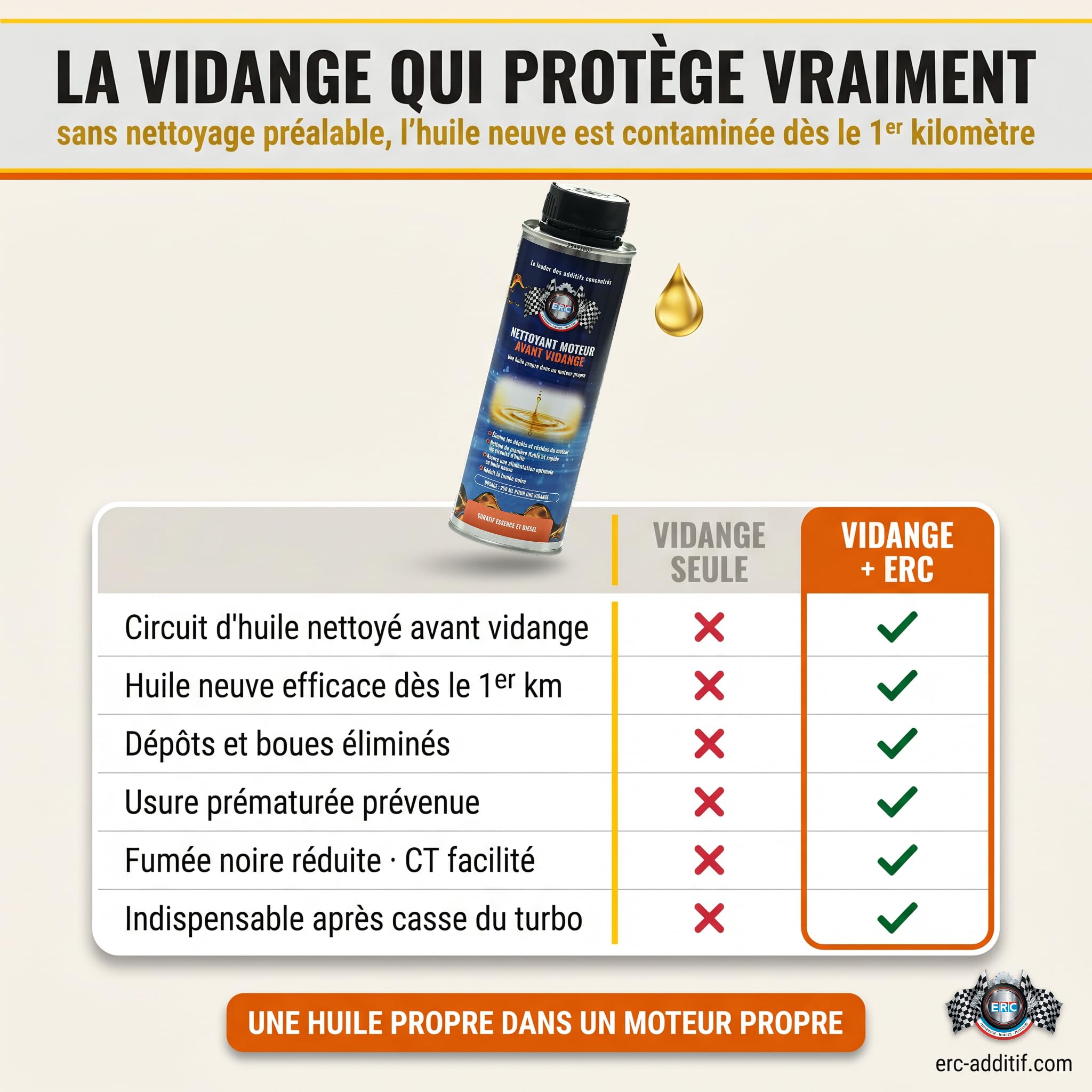 ERC | Nettoyant Moteur Avant Vidange Flush Engine | Dissout Boues, Calamine, Résidus d'Huile | Formule Sans Solvant à Base d'Huile | Compatible Essence, Diesel, Direction Assistée | Flacon 250 ml