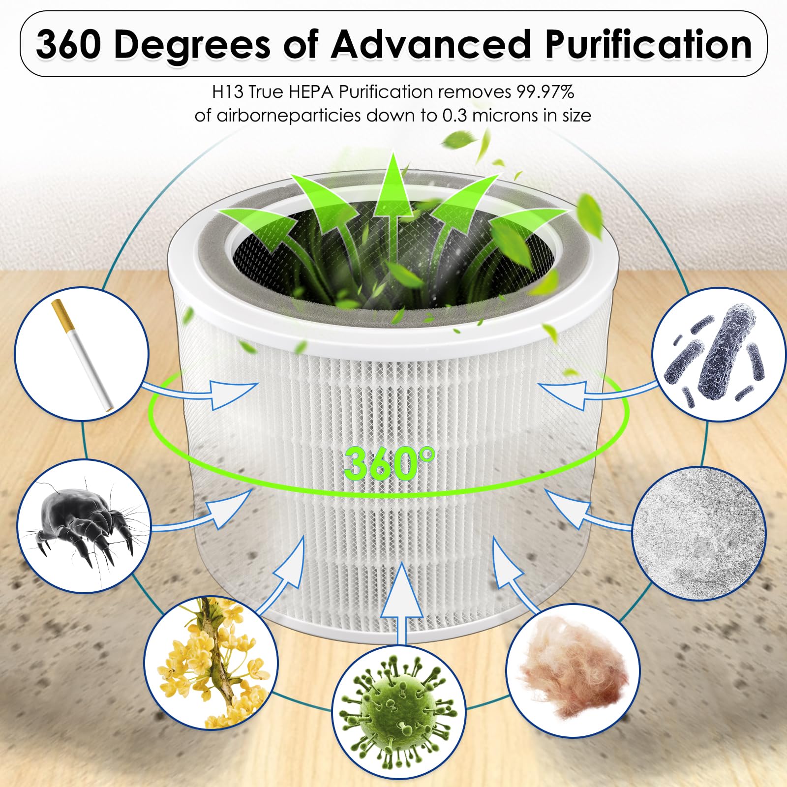 (4 pièces) Core 200S HEPA filtres de rechange pour LEVOIT Core 200S purificateur d'air, Core 200S-P True H13 filtre Hepa, filtres à charbon actif 3 en 1