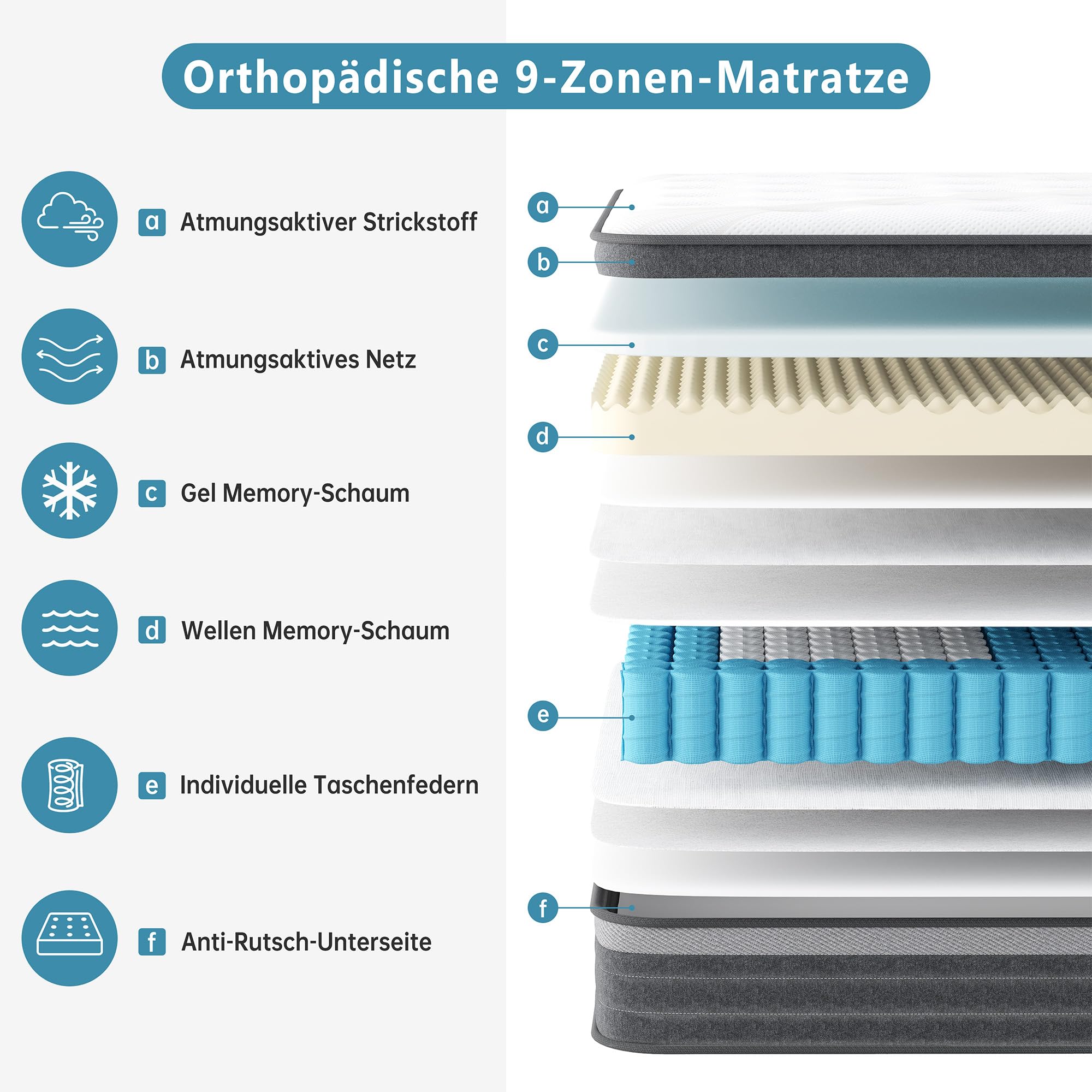 TeQsli Gel Taschenfederkernmatratze 140x200 cm 25 cm Höhe H3 Härtegrad, Ergonomische 9-Zonen Matratze, Orthopädische Federkernmatratze mit Gel-Memory-Schaum, Öko-Tex & CertiPUR Zertifiziert