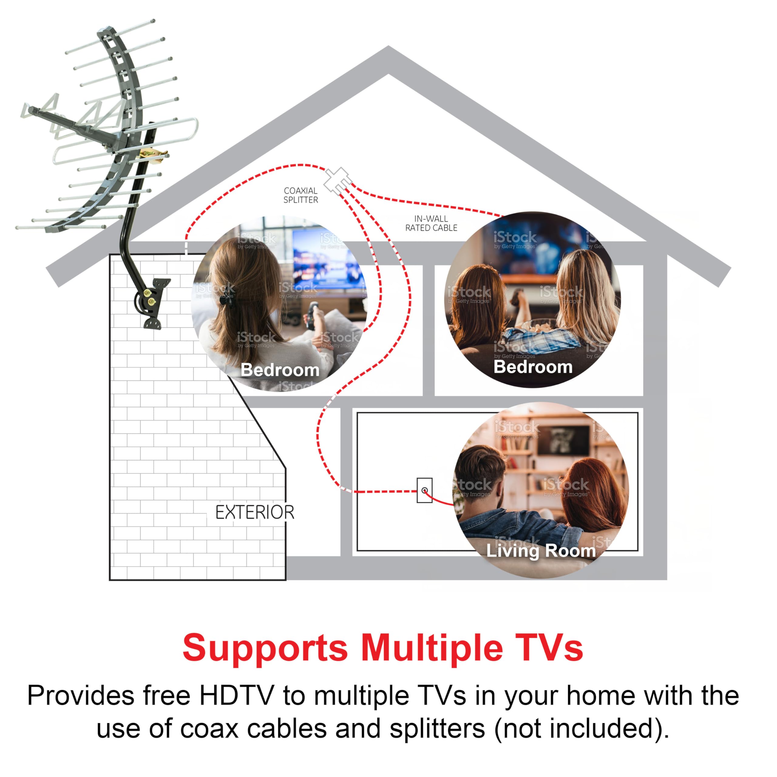 Antenna TV digitale GE per esterni HD, antenna Smart TV a lungo raggio, supporta Smart TV 4K 1080P HD VHF UHF, montaggio J incluso per soffitta o all'aperto, resistente alle intemperie, 29884 | Supporta 4K 1080P HD Smart TV VHF UHF, J Mount Incluso per so