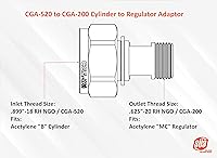 Vista 2 de SÜA - Adaptador de acetileno - CGA-520 (Cilindro de tamaño B) a CGA-200 (Regulador de tamaño MC)