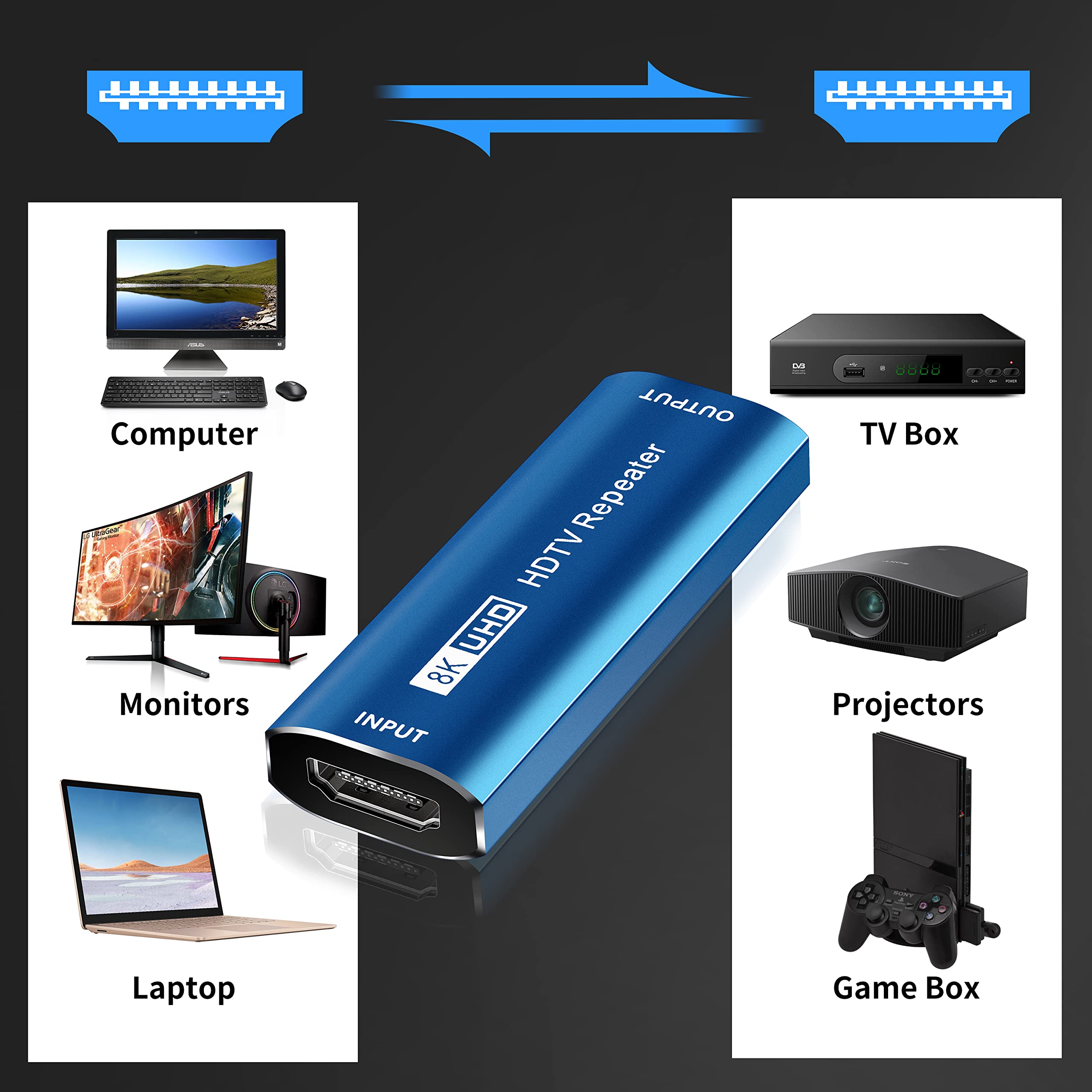 Wzmacniacz przedłużający HDMI 8K, 8K/4K przy 60 Hz UHD HDMI Repeater żeński na żeński, ultra wysoka prędkość 48 Gb/s, kompatybilny z PS4/DVD/TV Box itp. (niebieski)