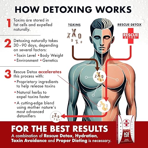 Miniatura 7 de Rescue Detox - ICE CAPS - 12ct | Cápsulas Limpiadoras Concentradas