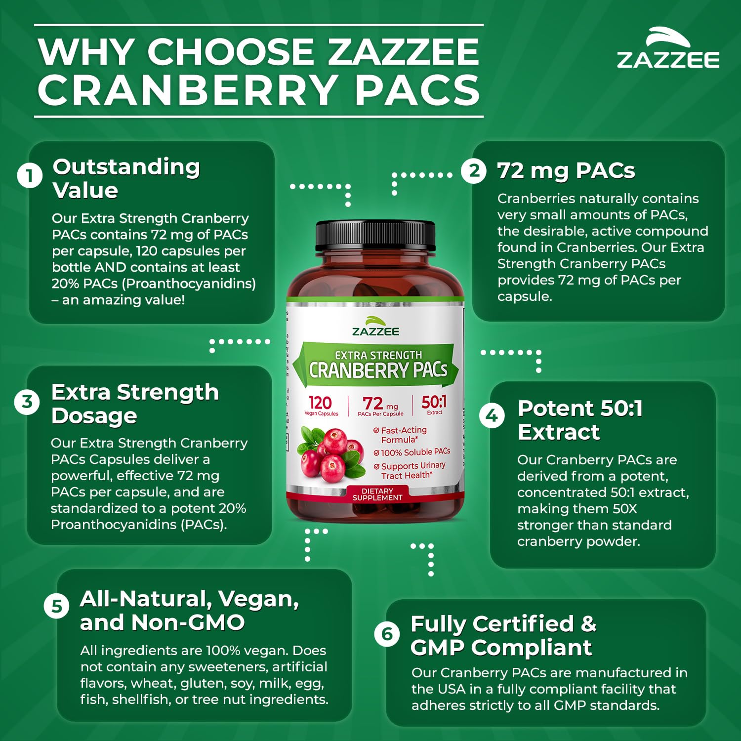 Zazzee Cranberry PACs 72 mg per Capsule, 50:1 Extract, 120 Vegan Capsules — Amazon image 5