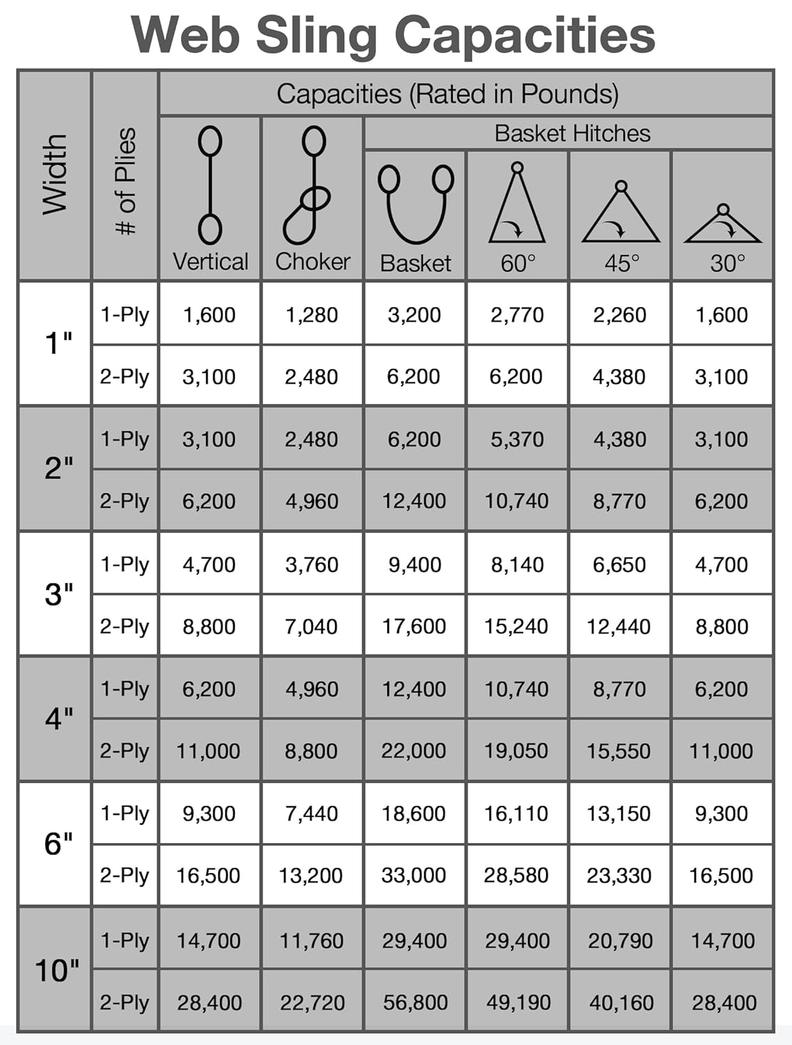 Lift Sling Straps,2" x 8' Heavy Duty Flat Eye & Eye 2-Ply Polyester Lifting Straps for Hoist, Rigging Sling Recovery Tree Saver Swing Strap 6500 lbs Vertical, 5200 Choker, 13000 Basket - Image 6