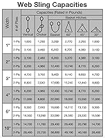 Vista 6 de Correas de elevación de eslinga, 2" x 4' 2-capas Correas de elevación planas resistentes de nylon con ojo plano para eslinga de elevación, Correa