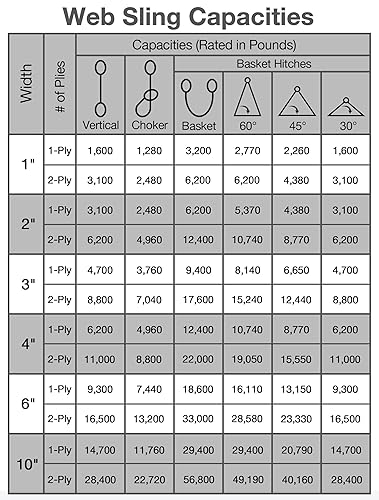 Miniatura 6 de Correas de elevación de 2 pulgadas x 4 pies, correas planas resistentes para levantamiento de ojos, correa de recuperación para guardar árboles,