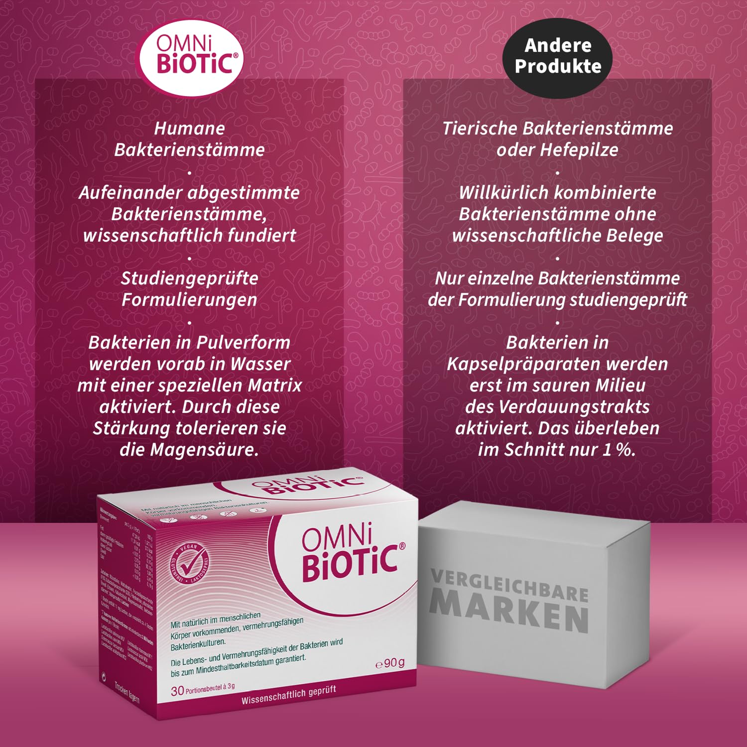 OMNi BiOTiC 6 | Der tägliche Begleiter für ein gutes "Bauchgefühl" | Für jeden Tag und jedes Alter geeignet | 60 Sachets | 6 Bakterienstämme | Pulver | Mit Inulin | Vegan | Glutenfrei