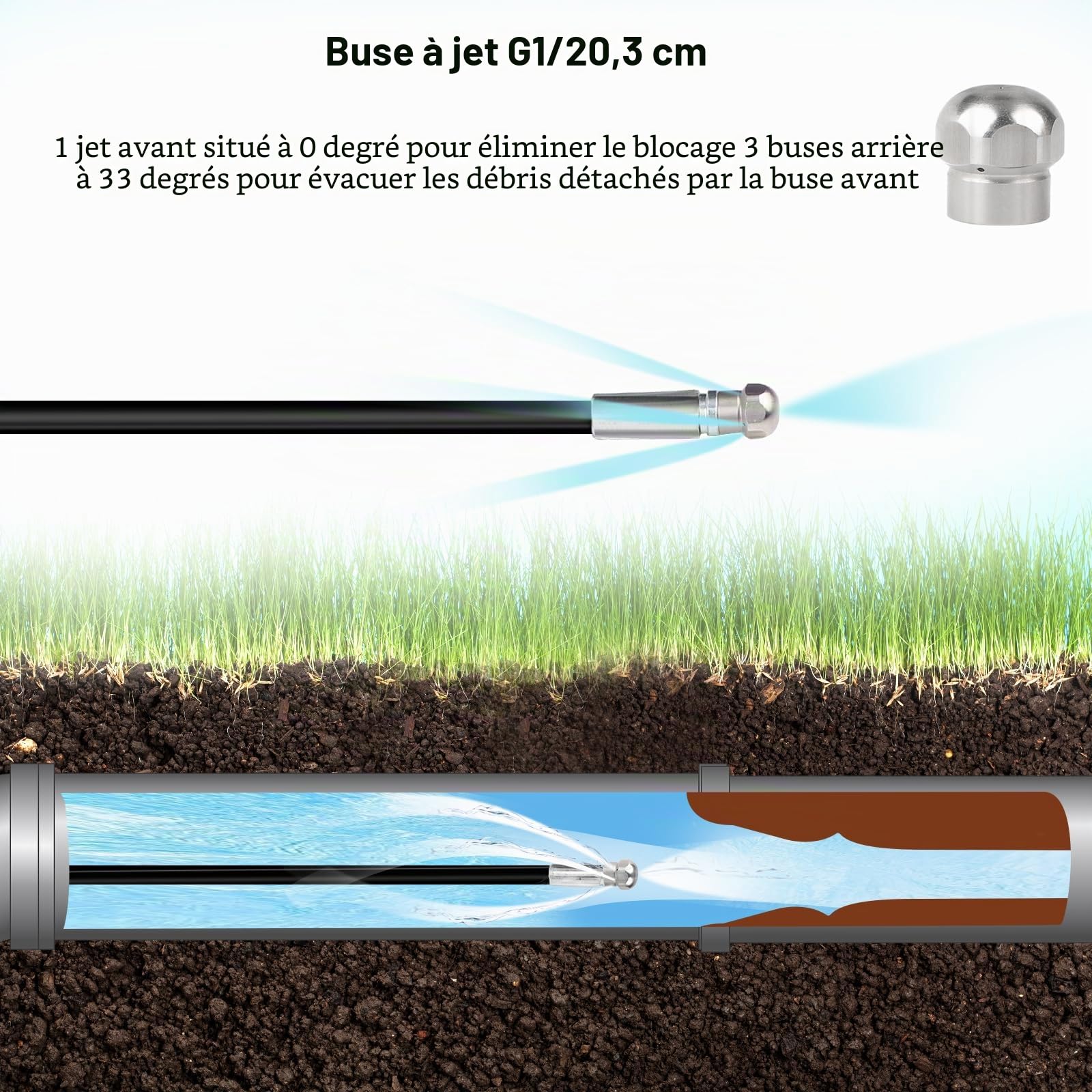 SWAWIS Tuyau Déboucheur Canalisation Haute Pression 15M 180bar avec Buse à Jet et Buse Rotatif, Adaptateurs pour Kärcher K2-K7