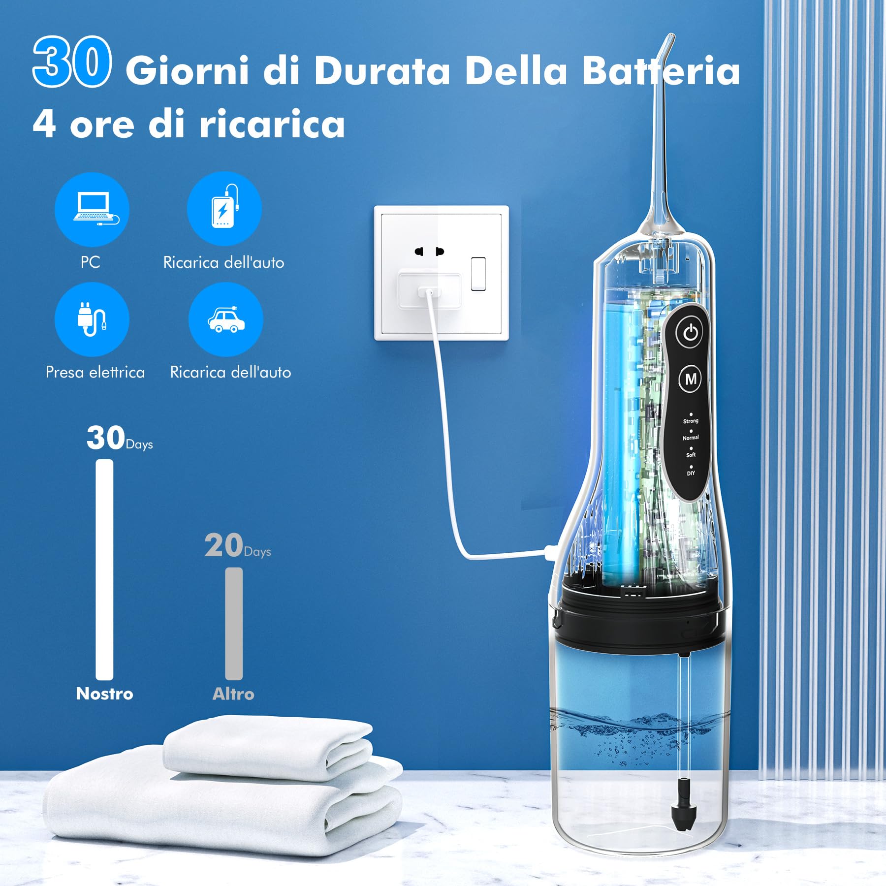Idropulsore Dentale, 2025 Irrigatore Dentale Portatile, 4 Modalità E 5 Ugelli Water Flosser, IPX7 Impermeabile, Idropulsore per la cura e la pulizia del cavo orale