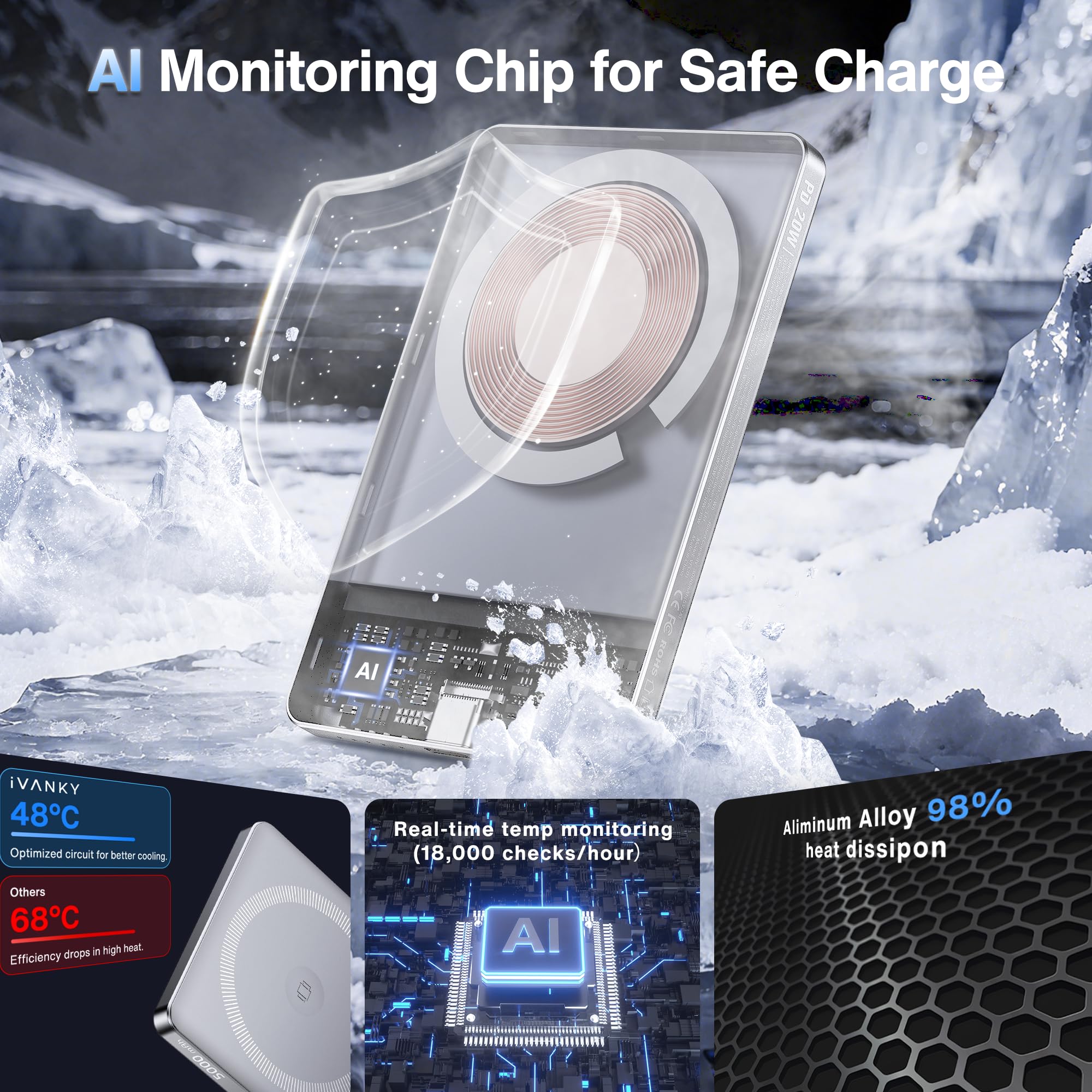 iVANKY 0.76 cm Powerbank Magsafe per iPhone 17, Slim 5000mAh Magnetico Portatile Power Bank, 20W Fast Charging Battery Pack Wireless Caricatore per 16/15/14/13/12 Pro Max, Airpods Pro 3, USBC Cable*1