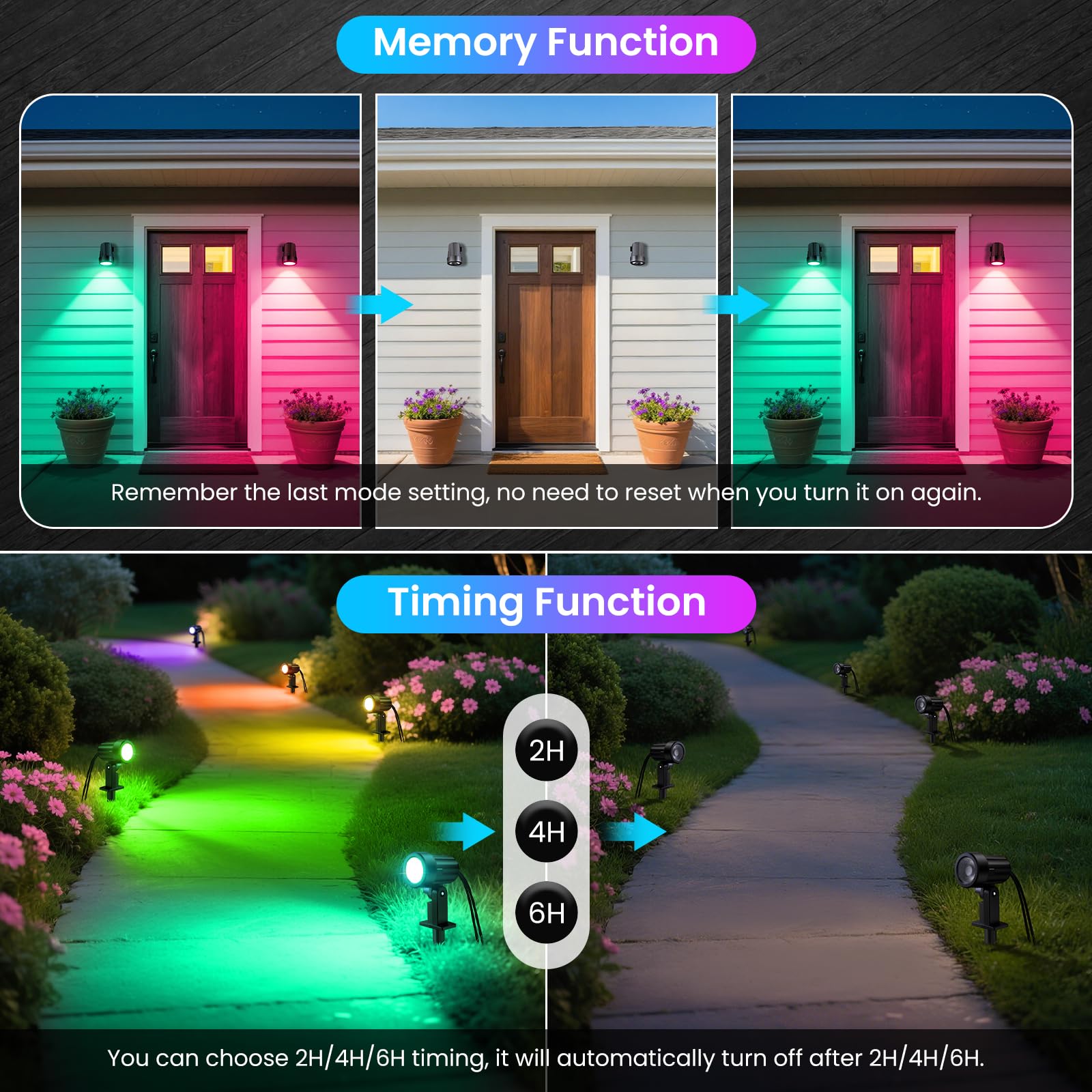 Linke LED-Gartenbeleuchtung RGB 8er-Set mit Fernbedienung | 10 Farben, 30 Dynamik Modi, 2 Helligkeiten, IP66 wasserdicht, Speicherfunktion, Timer, 23m Kabel, Dämmerungssensor