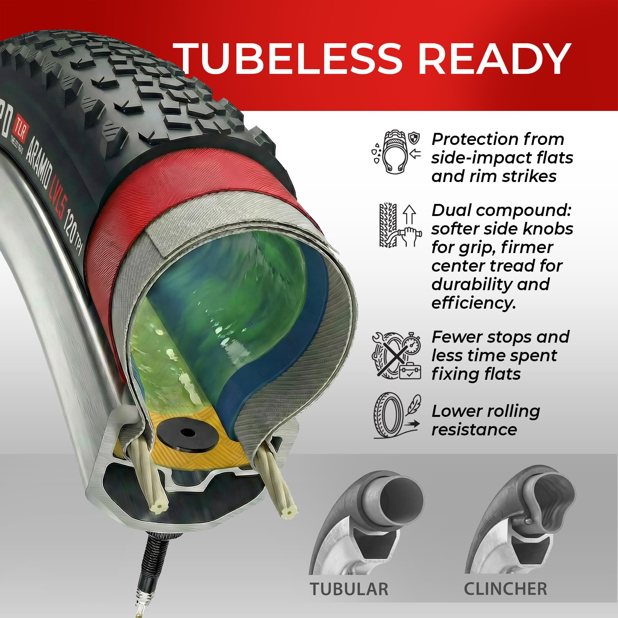 Fincci Par Neumáticos Gravel 700x45 Tubeless TLR - Cubiertas 28 Pulgadas Plegables Kevlar 47-622 1mm Antipinchazos 120 TPI - Neumático para Bicicleta Eléctrica, Híbrida y Touring