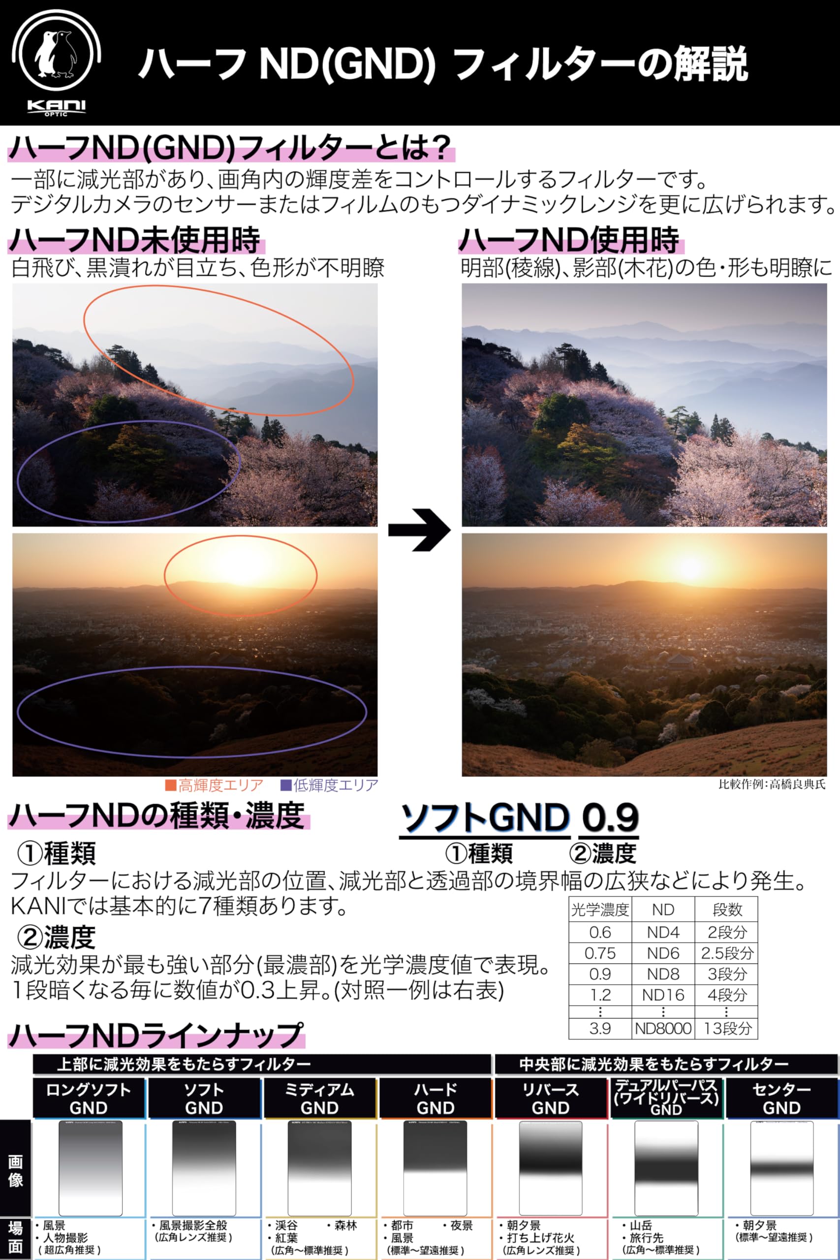 Amazon | KANI 75mm幅 角型フィルター ハーフNDフィルター Premium LR