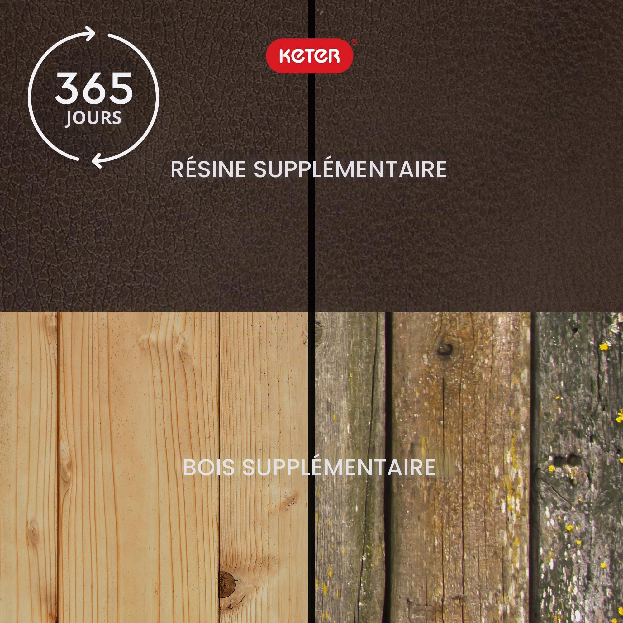 Keter Marvel Plus 243531 Boîte de rangement en résine résistante aux intempéries Gris 243531