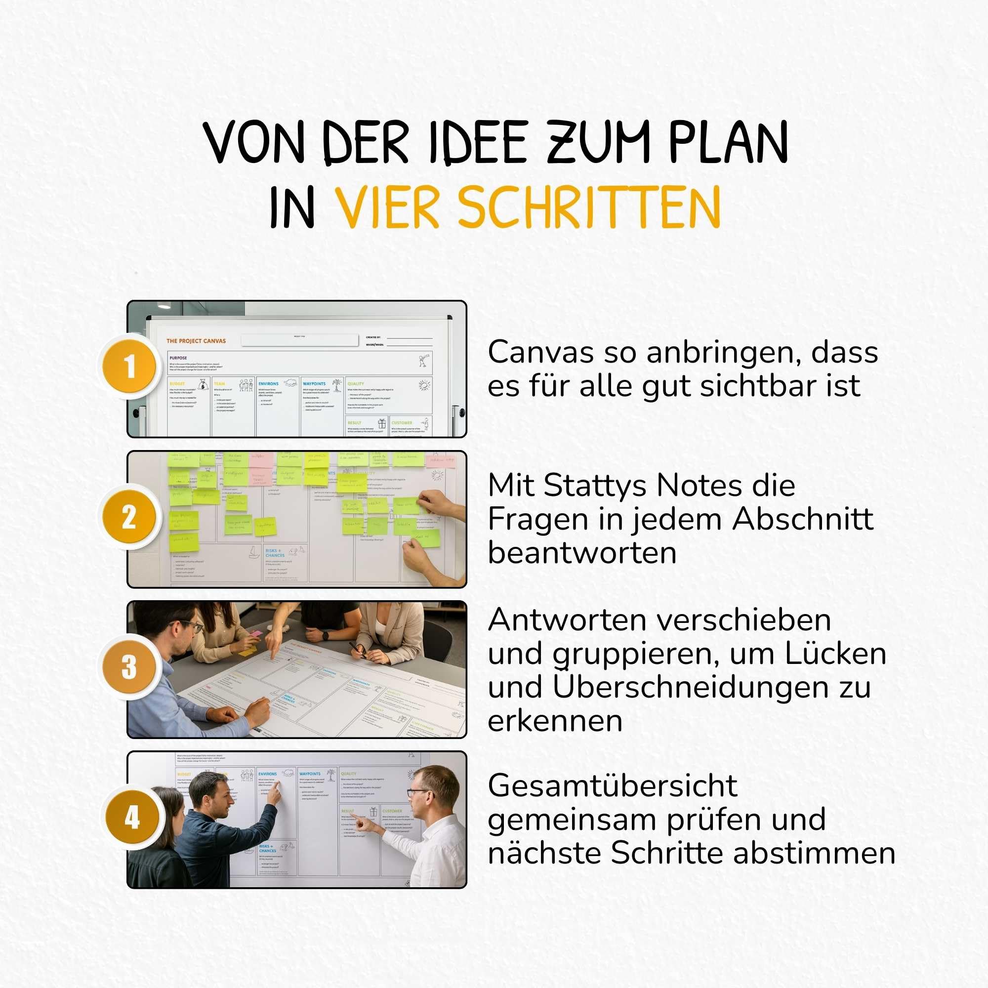 Project Canvas A0 Poster – Visuelles Planungstool für Projektmanagement, Teamabstimmung und strategische Klarheit – Wiederverwendbare Wandvorlage mit 30 Leitfragen und 11 Projektblöcken (Deutsch)