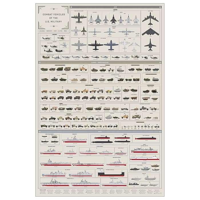Buy Pop Chart Poster Prints (24x36) Combat Vehicles Infographic