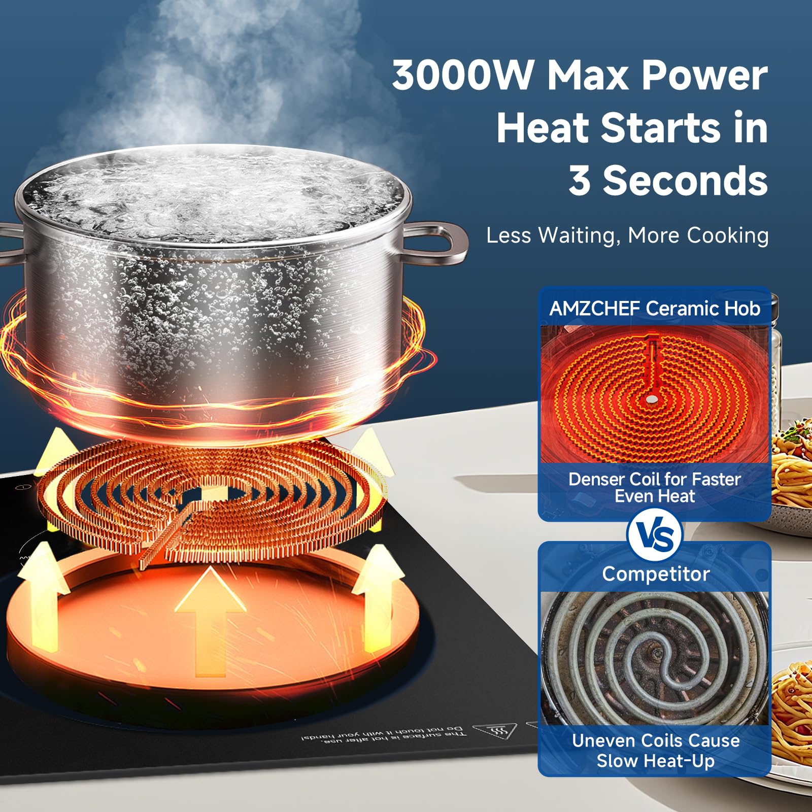 AMZCHEF Ceramic Hob 2 Zones, 3000W Electric Hob 2 Ring, Table Top & Built-in Dual installation, Plug and Play, 9 Power Levels, Timer & Pause Function, Child Lock, Easy Clean Frosted Glass Panel — view 2