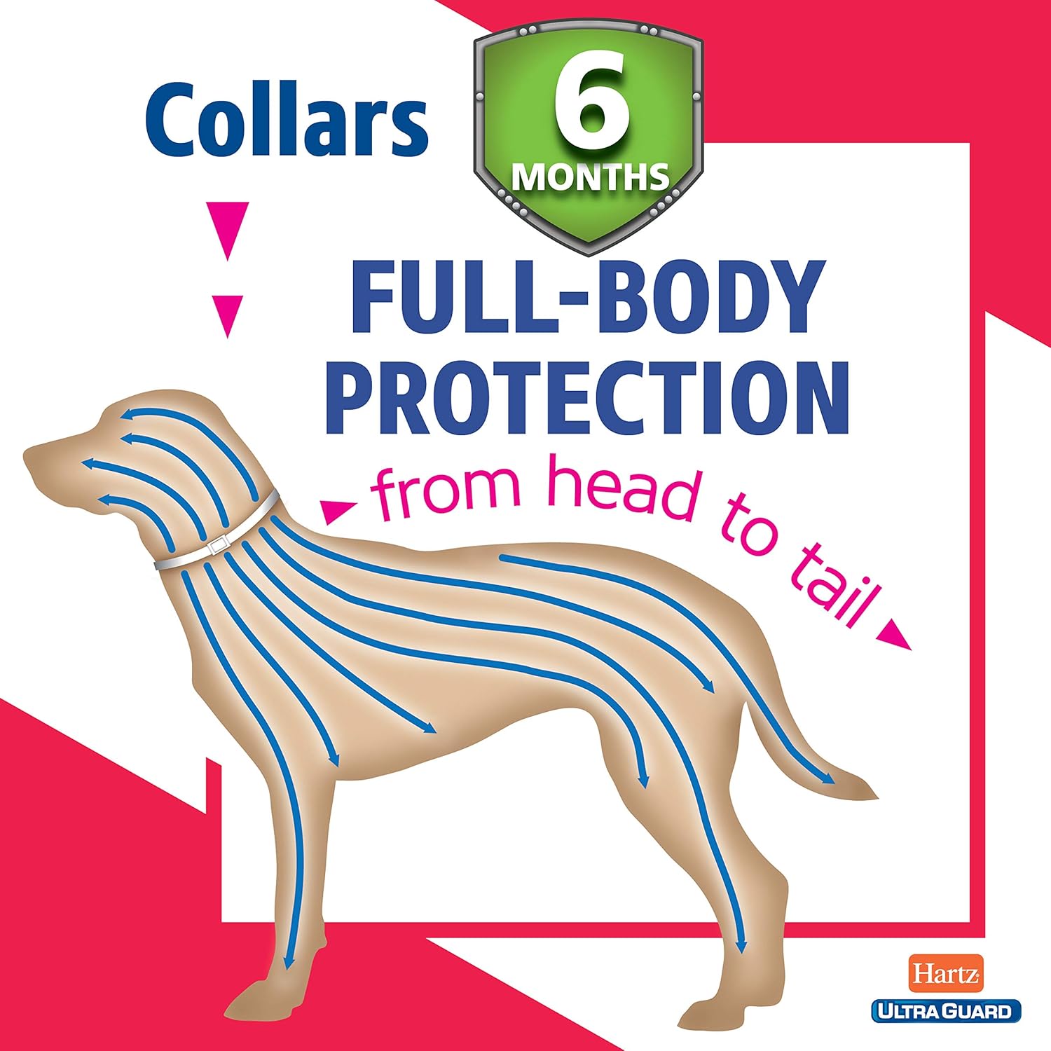 Hartz Ultraguard Flea & Tick Prevention Collars for Dogs