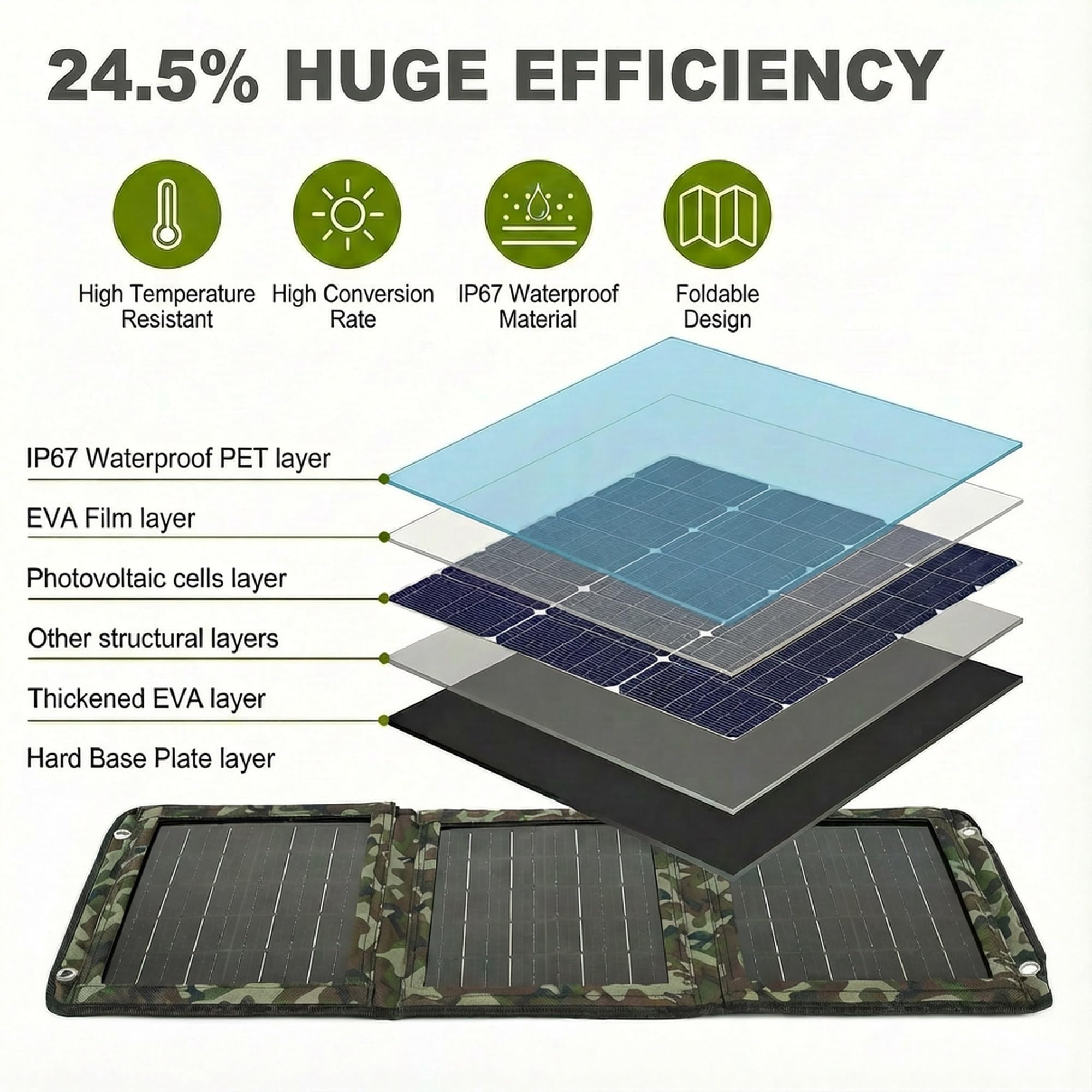 Ulepszony przenośny składany panel słoneczny na kemping, porty USB 28 W ładowarka solarna (5 V/3 A Max), wodoodporność IP44, kompatybilna z iPhone 12/11/XS/XS Max/XR/X/8/7, iPad, Samsung Galaxy LG itp