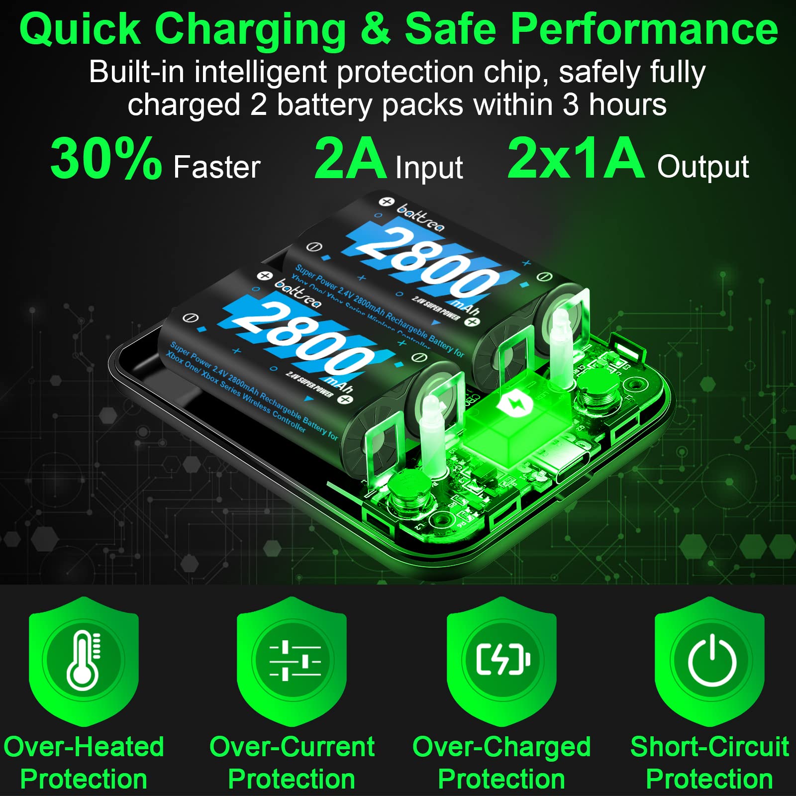 Batterie rechargeable 4x 2800mAh pour Xbox One/Series Controller avec station de charge rapide compatible avec Xbox One/One S/One X/Series X/Series S Controller Accessoires Kit